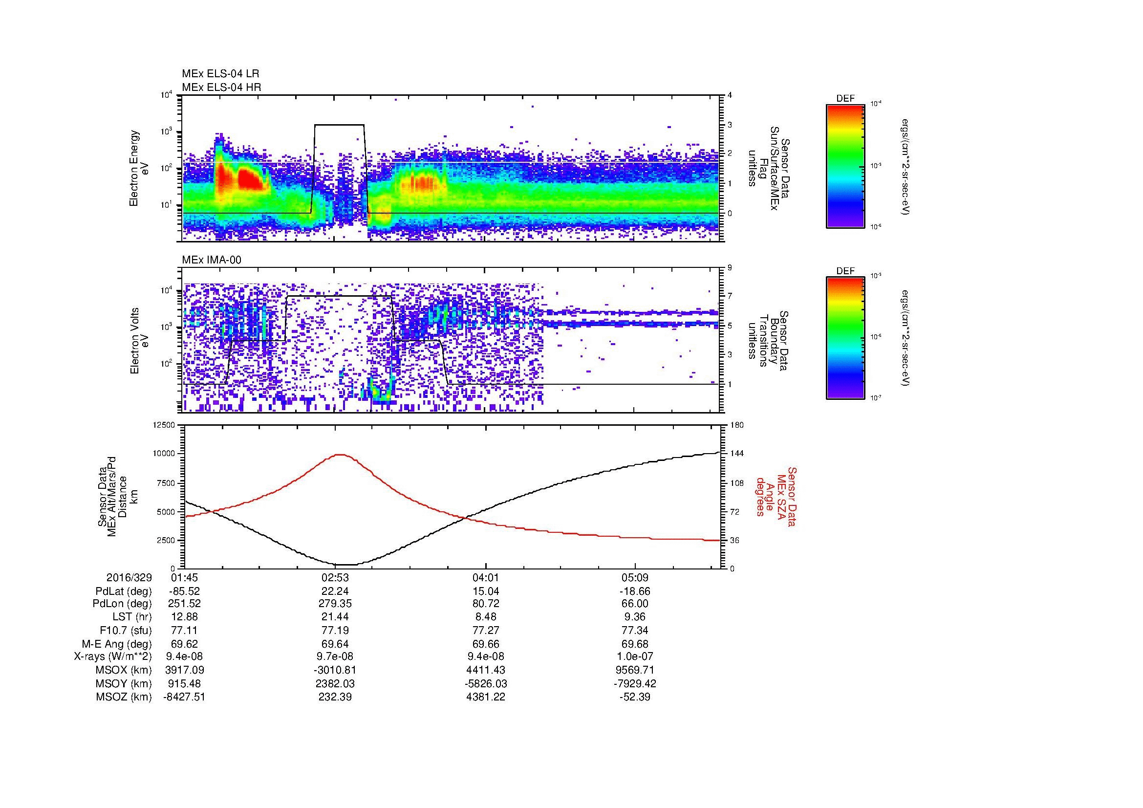 SurveyImages/MAVMPB_MExBS_2016329_0145_2016329_0549_B_Quicklook_ELS04_IMA00.gif