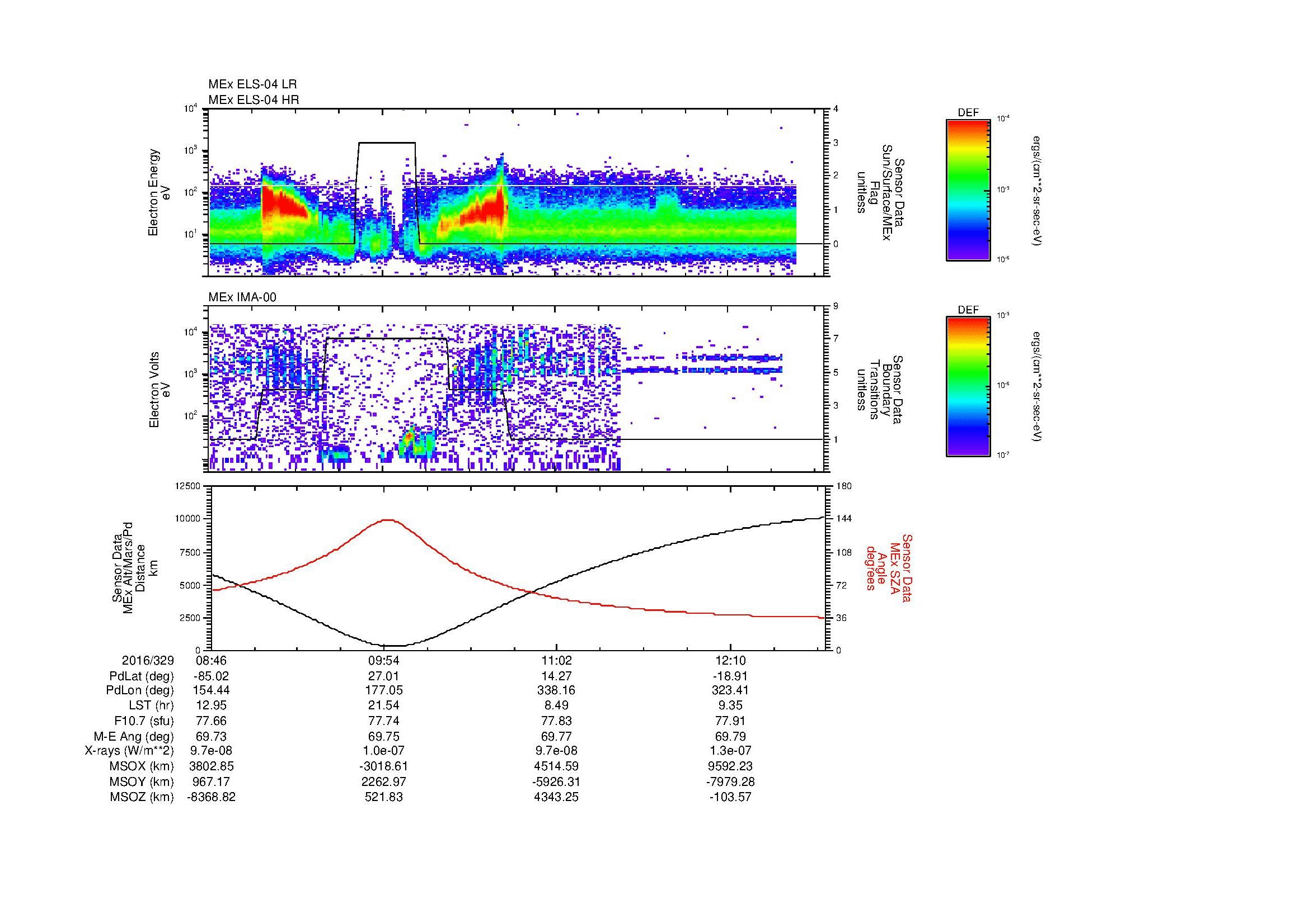 SurveyImages/MAVMPB_MExBS_2016329_0846_2016329_1249_B_Quicklook_ELS04_IMA00.gif