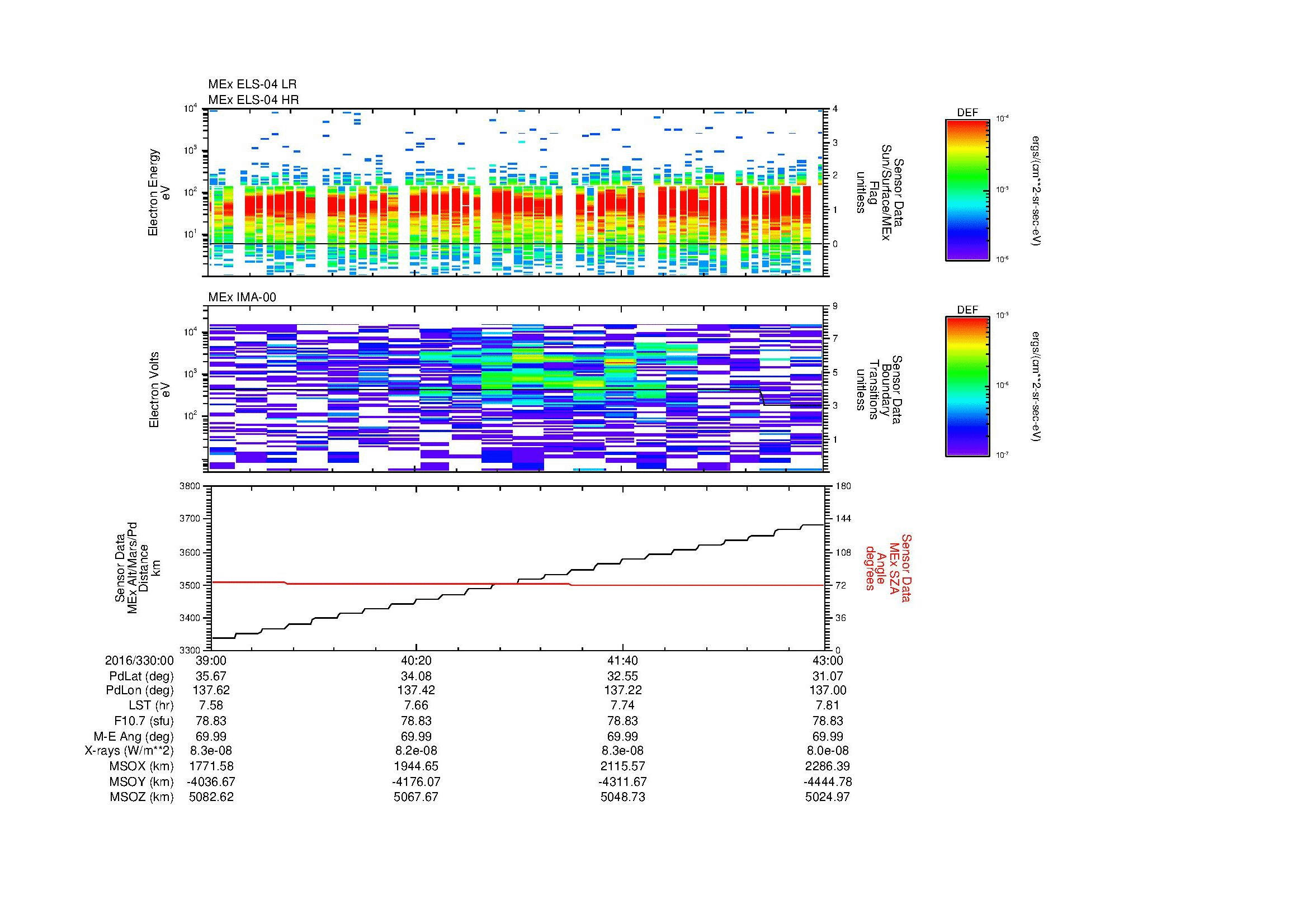 SurveyImages/MAVMPB_MExBS_2016330_0039_2016330_0043_C_Quicklook_ELS04_IMA00.gif