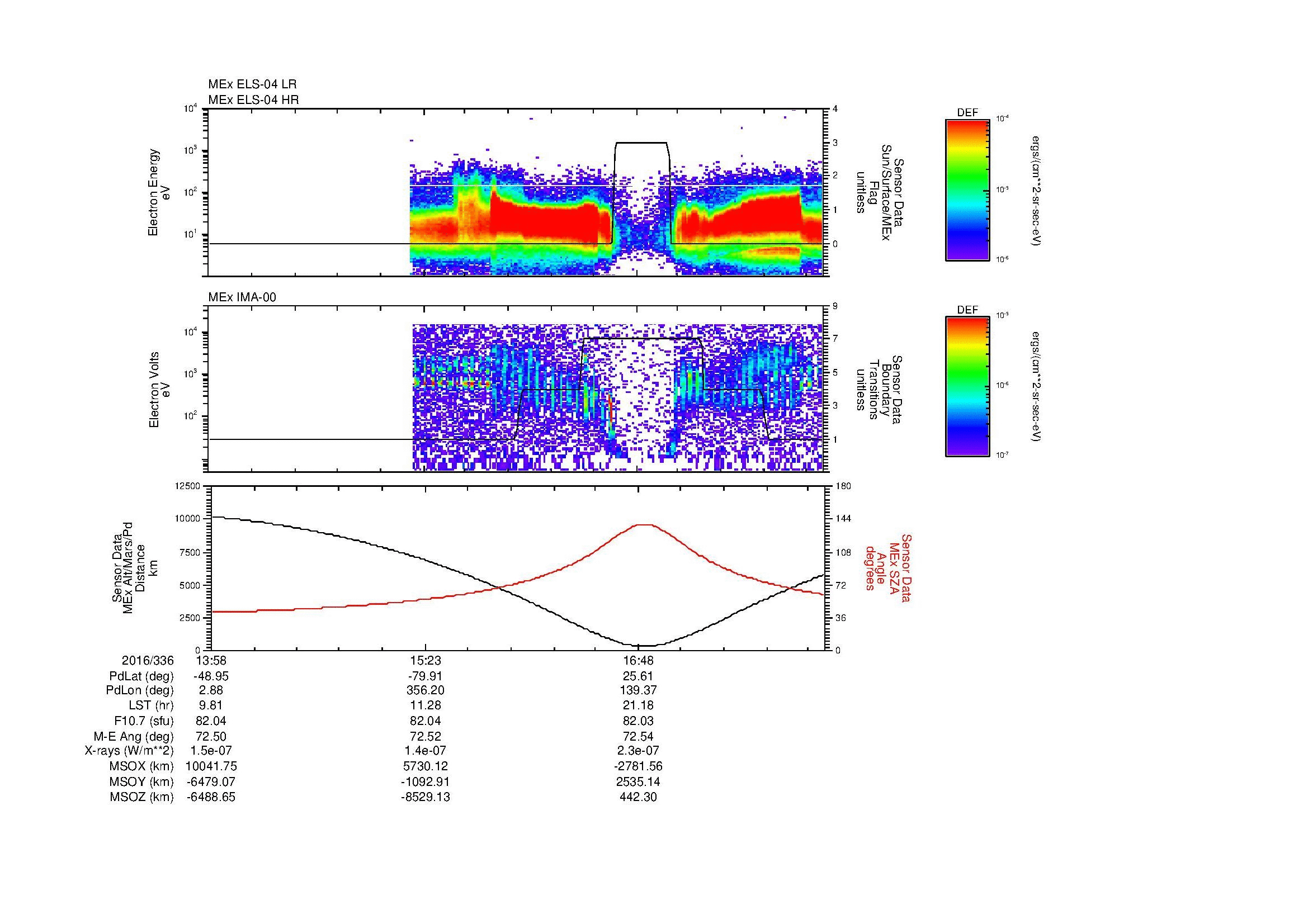SurveyImages/MAVMPB_MExBS_2016336_1358_2016336_1804_B_Quicklook_ELS04_IMA00.gif
