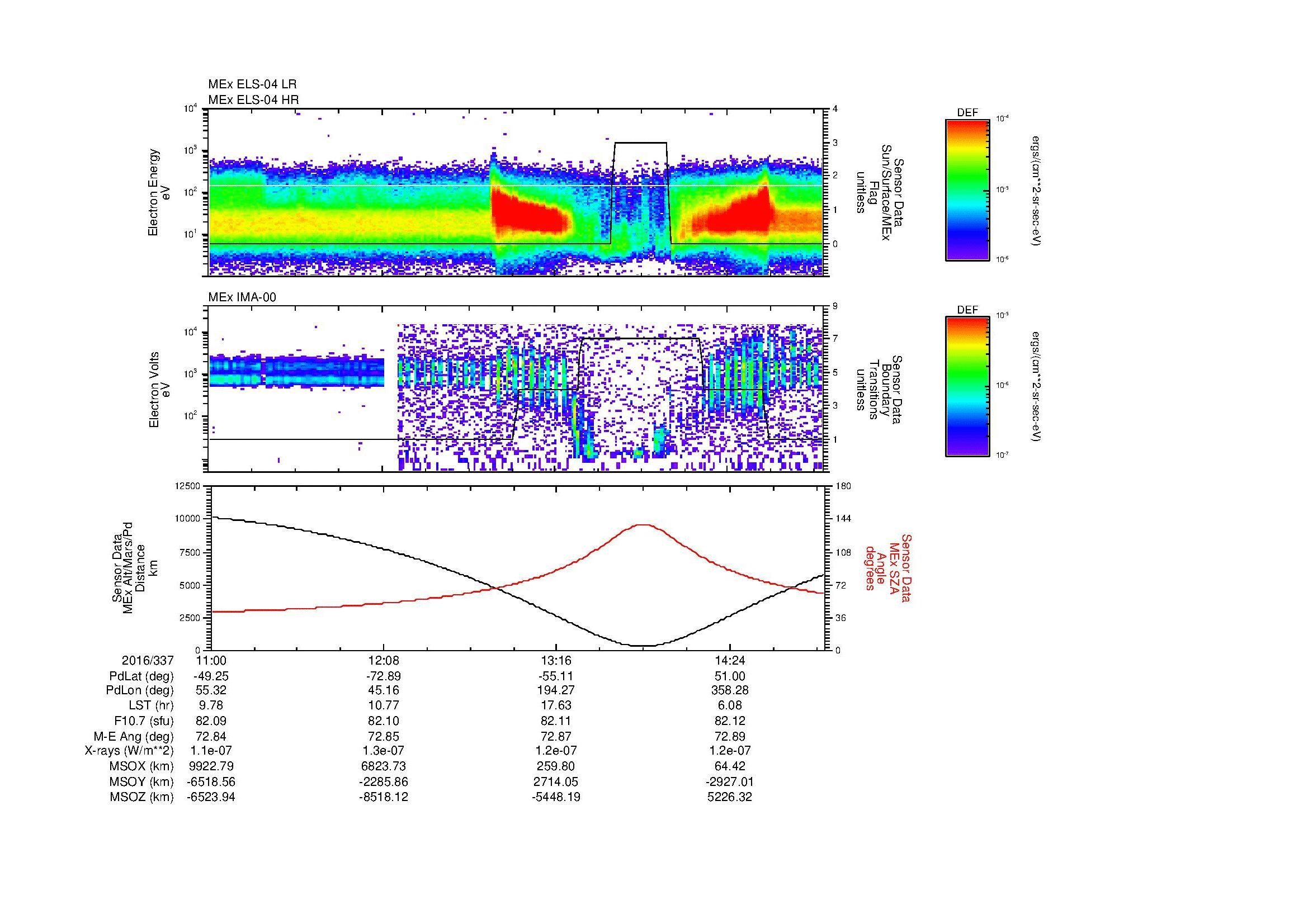 SurveyImages/MAVMPB_MExBS_2016337_1100_2016337_1503_B_Quicklook_ELS04_IMA00.gif