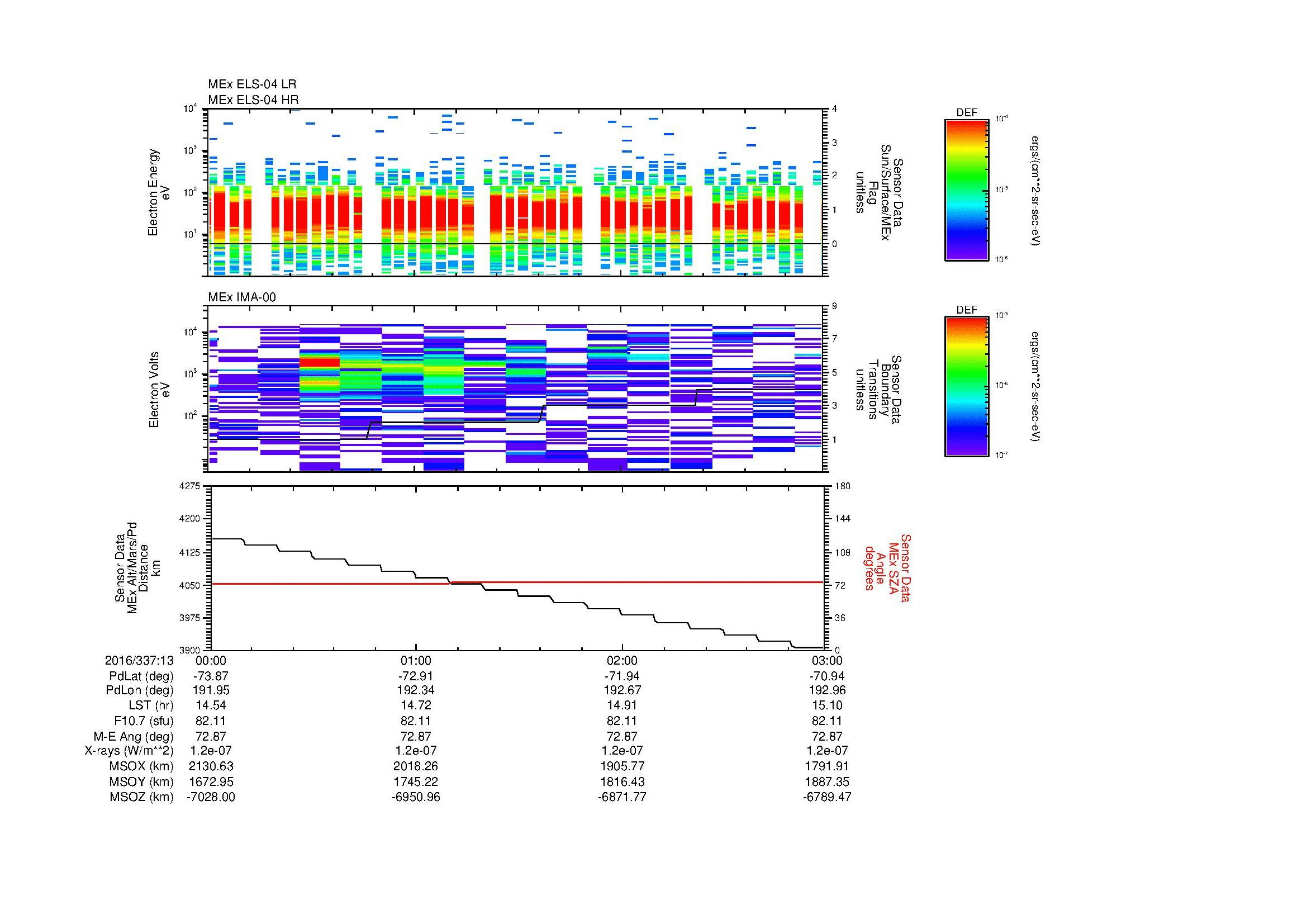 SurveyImages/MAVMPB_MExBS_2016337_1300_2016337_1303_C_Quicklook_ELS04_IMA00.gif