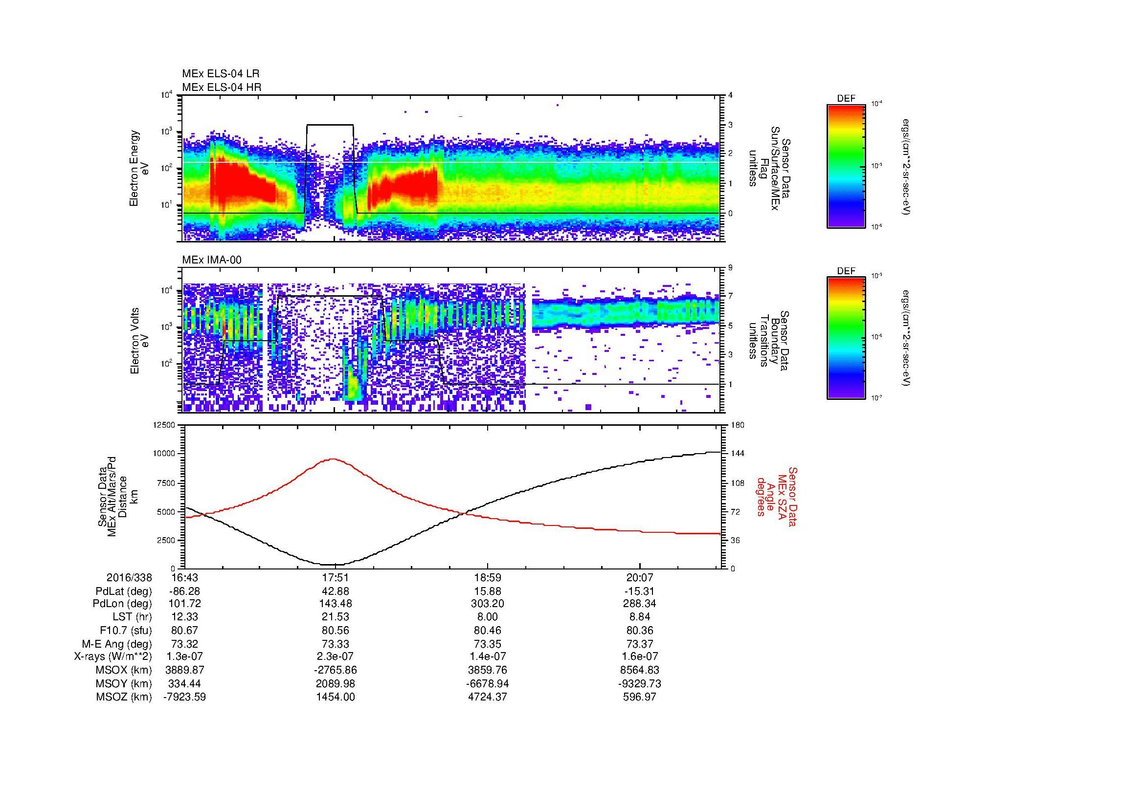 SurveyImages/MAVMPB_MExBS_2016338_1643_2016338_2045_B_Quicklook_ELS04_IMA00.gif