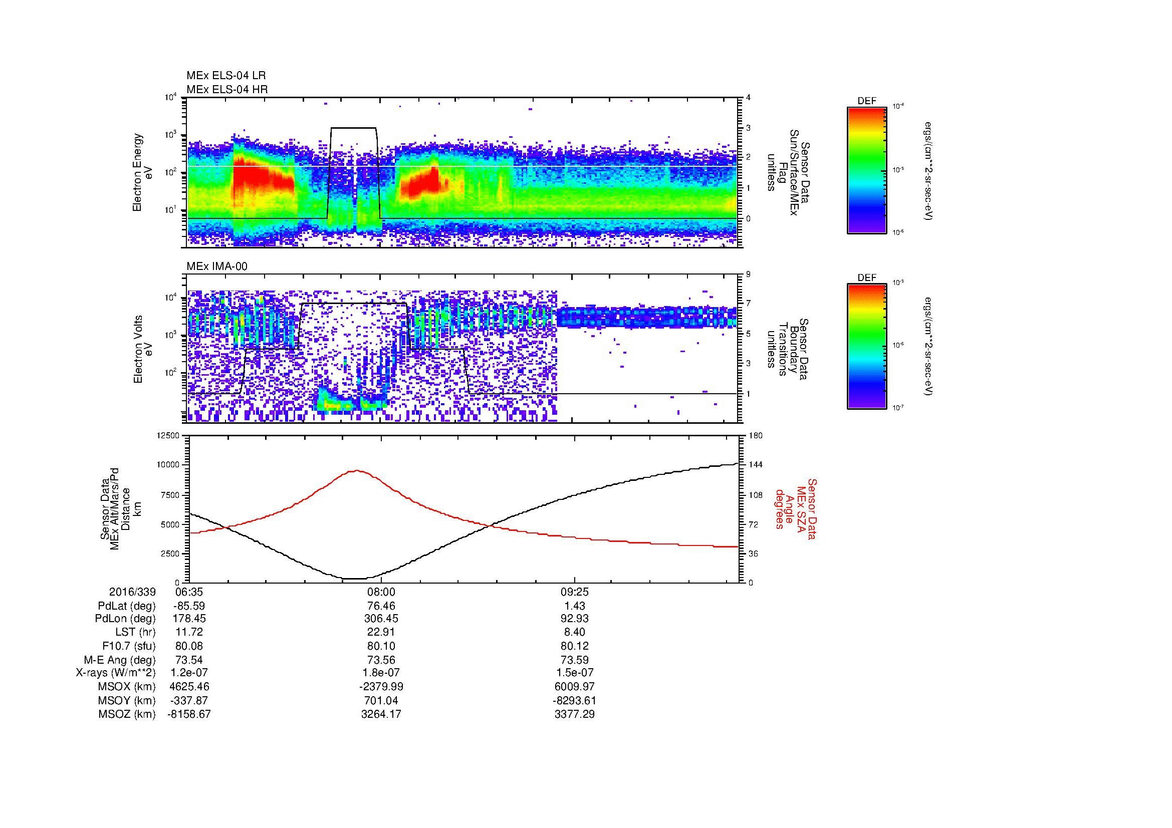 SurveyImages/MAVMPB_MExBS_2016339_0635_2016339_1040_B_Quicklook_ELS04_IMA00.gif