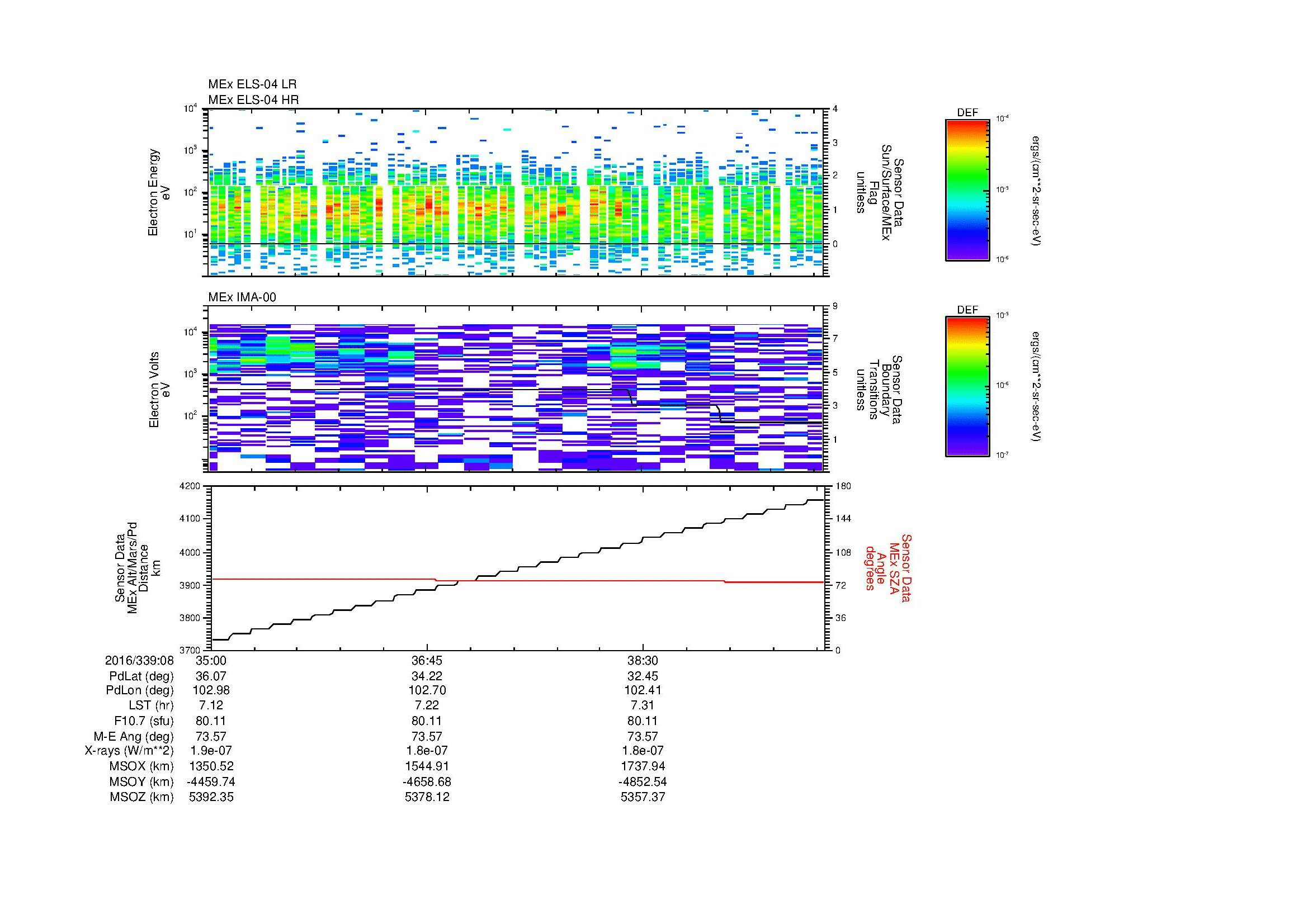 SurveyImages/MAVMPB_MExBS_2016339_0835_2016339_0840_C_Quicklook_ELS04_IMA00.gif