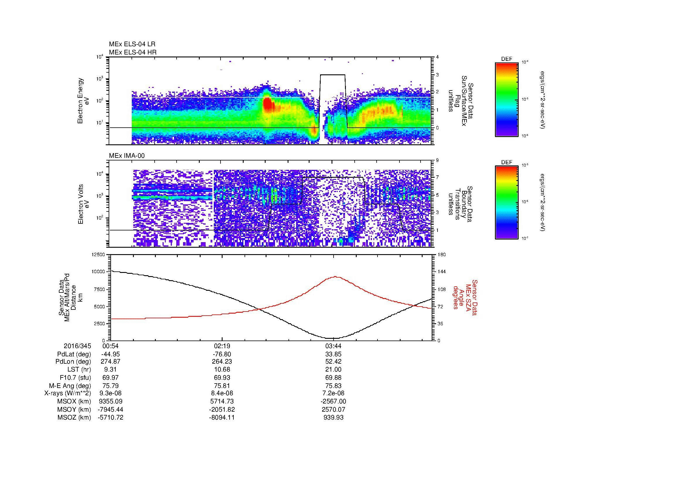 SurveyImages/MAVMPB_MExBS_2016345_0054_2016345_0501_B_Quicklook_ELS04_IMA00.gif