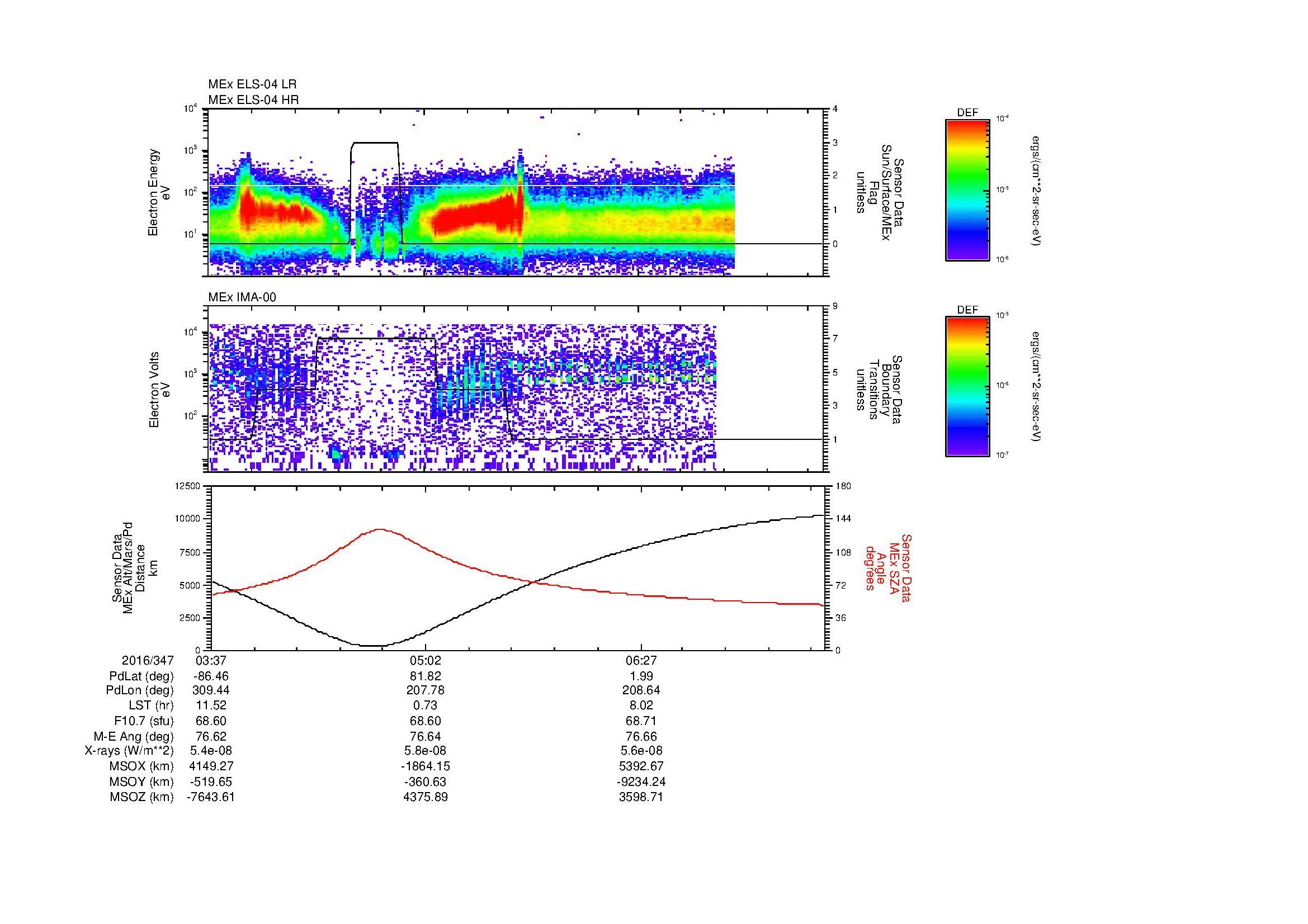 SurveyImages/MAVMPB_MExBS_2016347_0337_2016347_0742_B_Quicklook_ELS04_IMA00.gif