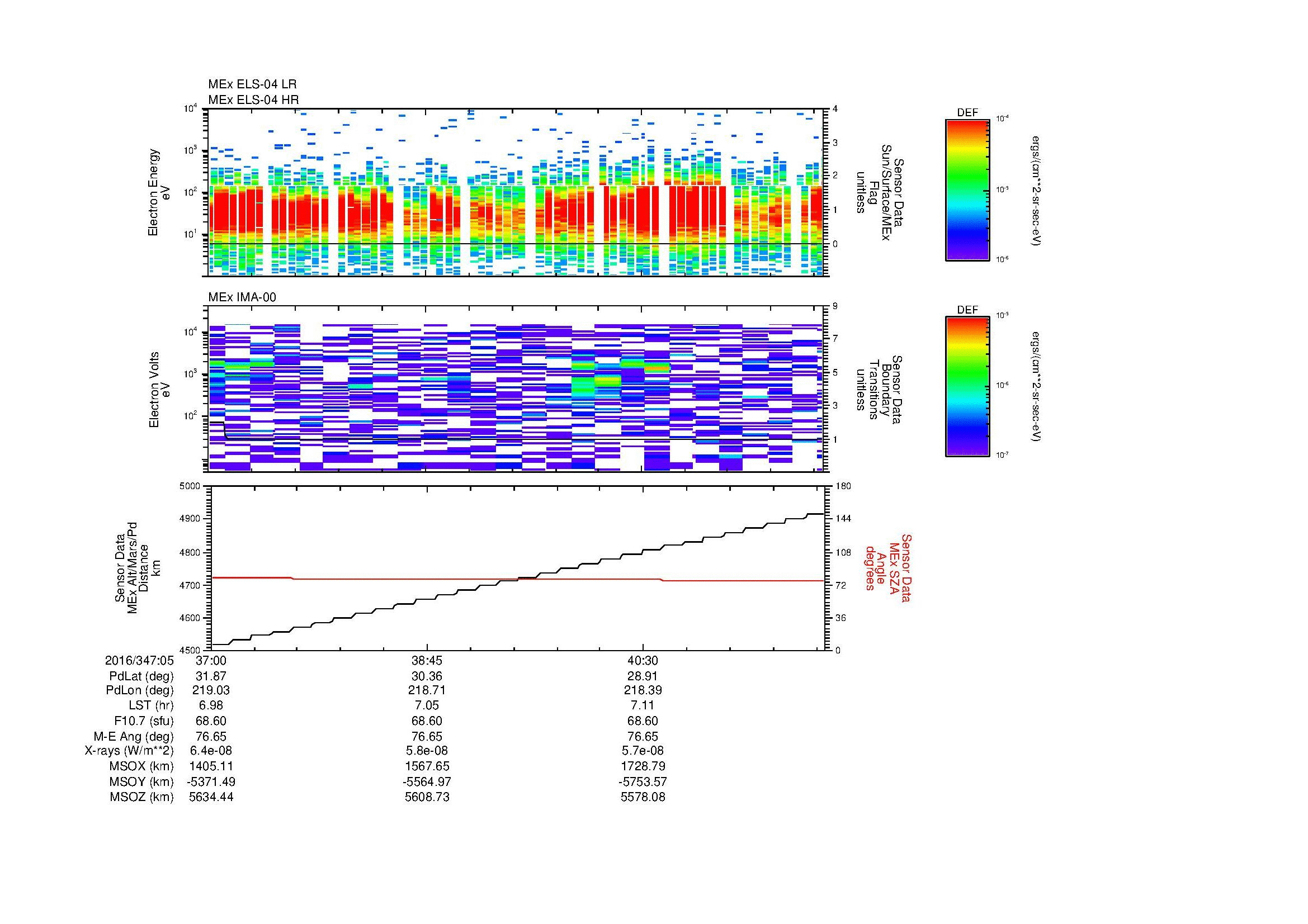 SurveyImages/MAVMPB_MExBS_2016347_0537_2016347_0542_C_Quicklook_ELS04_IMA00.gif