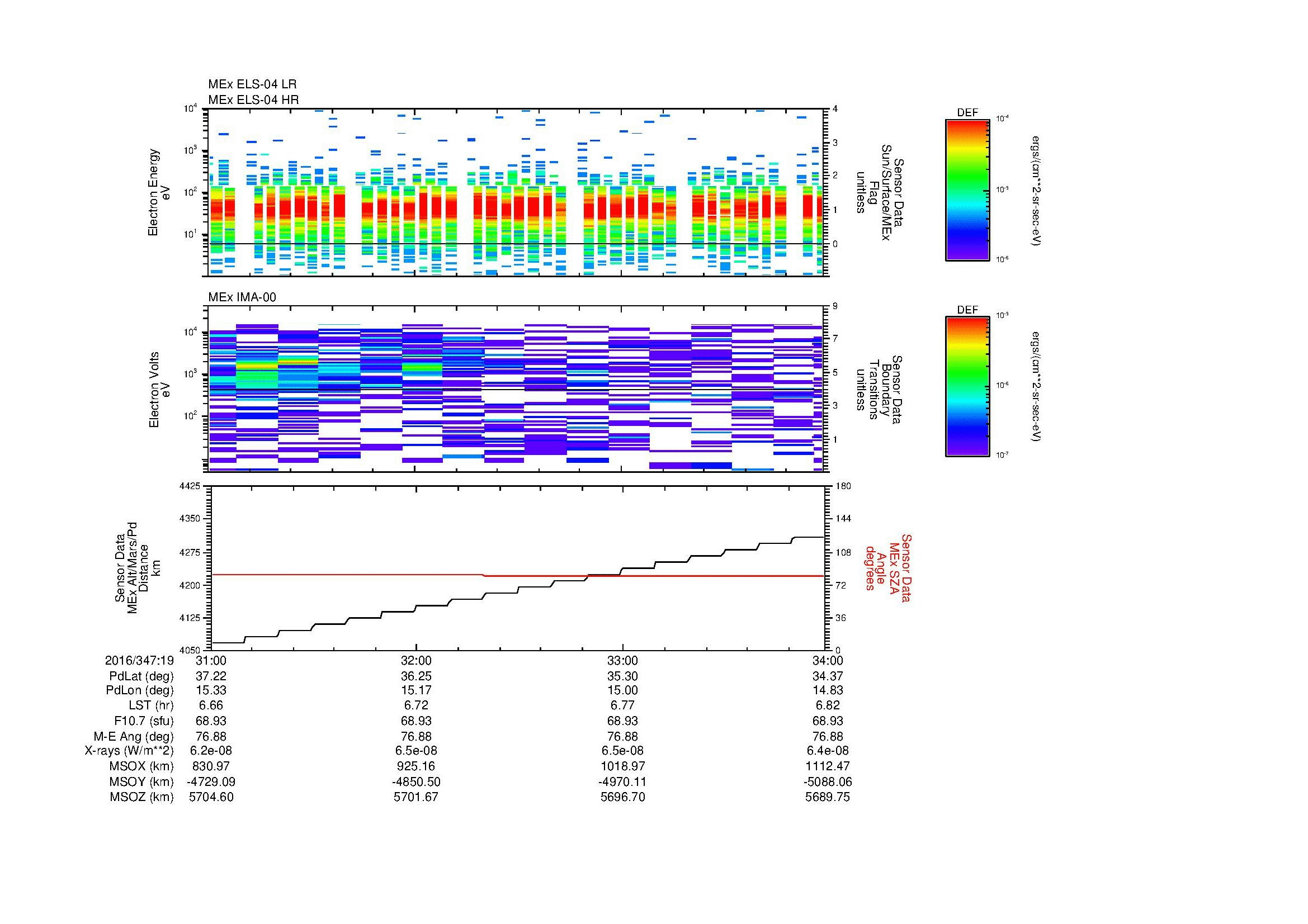 SurveyImages/MAVMPB_MExBS_2016347_1931_2016347_1934_C_Quicklook_ELS04_IMA00.gif