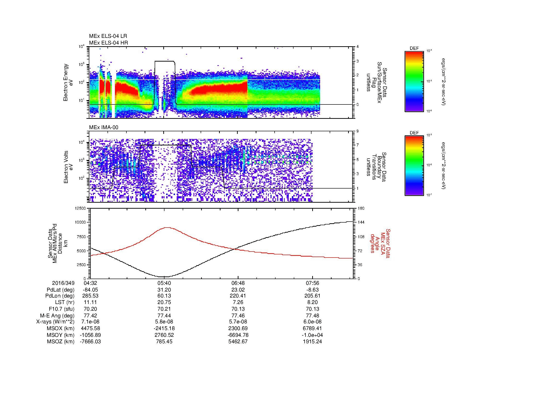 SurveyImages/MAVMPB_MExBS_2016349_0432_2016349_0835_B_Quicklook_ELS04_IMA00.gif