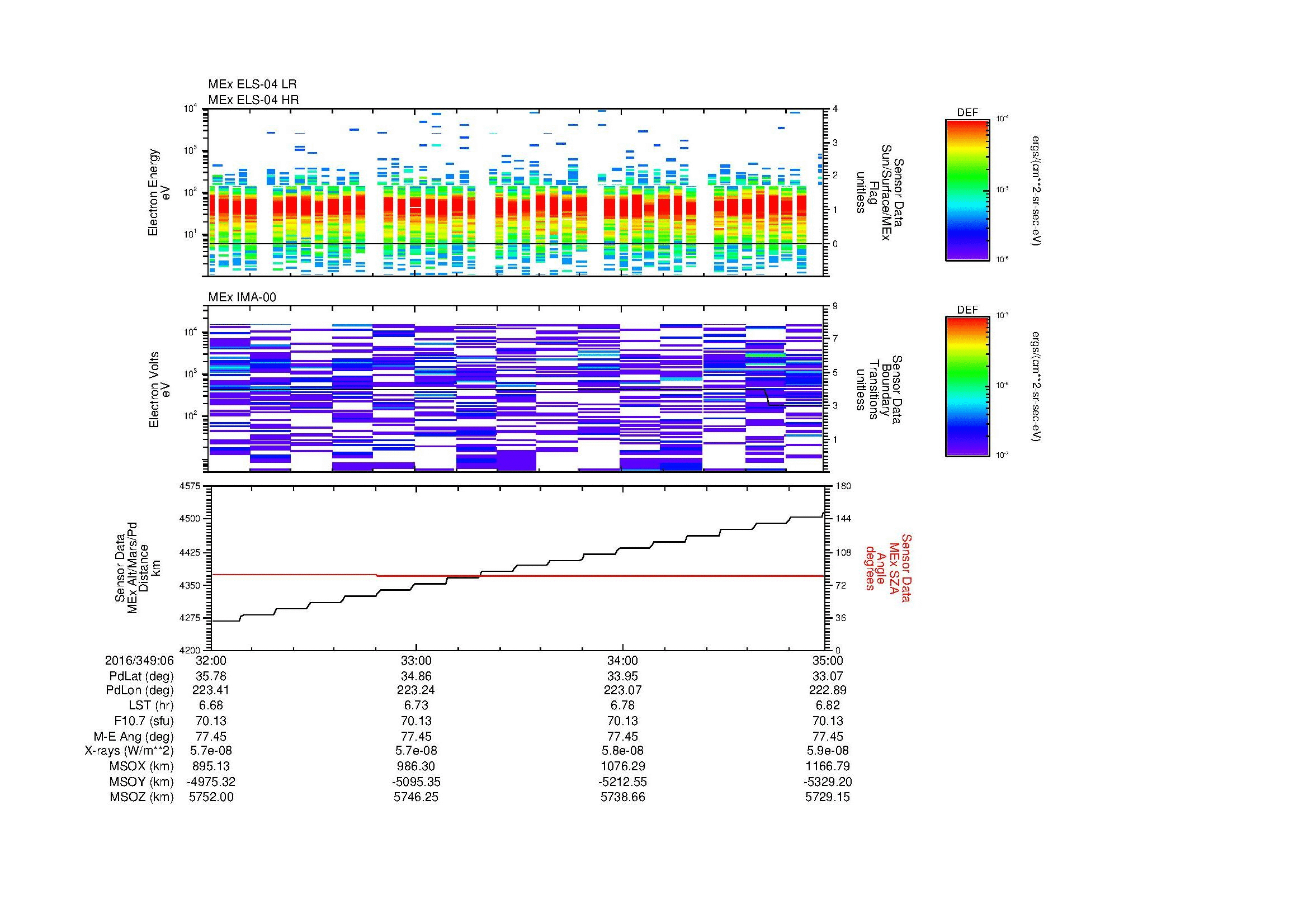 SurveyImages/MAVMPB_MExBS_2016349_0632_2016349_0635_C_Quicklook_ELS04_IMA00.gif