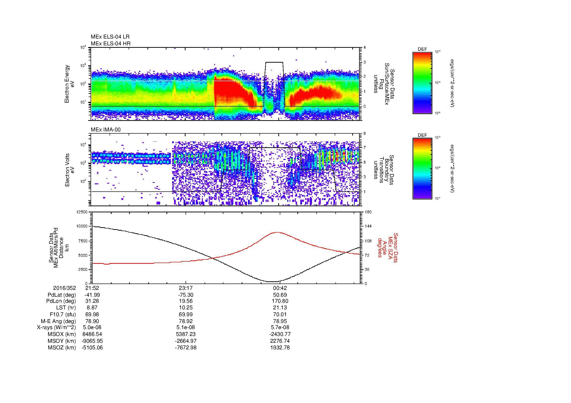 SurveyImages/MAVMPB_MExBS_2016352_2152_2016353_0157_B_Quicklook_ELS04_IMA00.gif