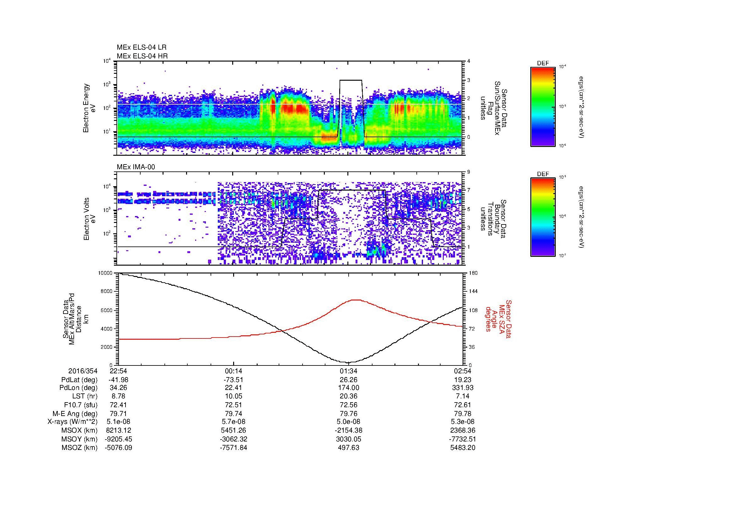 SurveyImages/MAVMPB_MExBS_2016354_2254_2016355_0255_B_Quicklook_ELS04_IMA00.gif