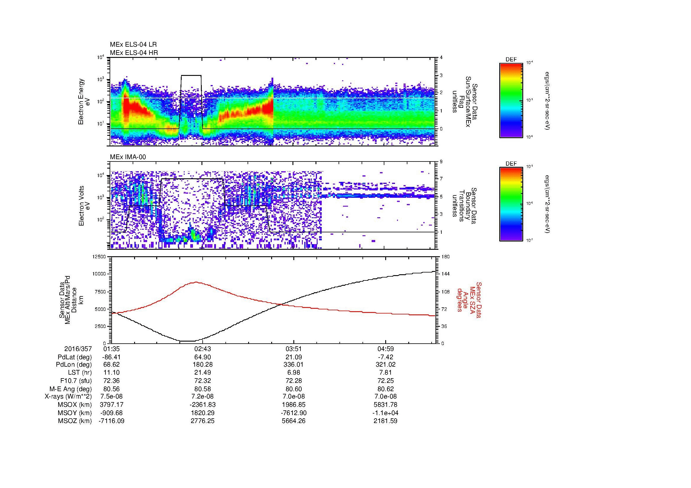 SurveyImages/MAVMPB_MExBS_2016357_0135_2016357_0538_B_Quicklook_ELS04_IMA00.gif