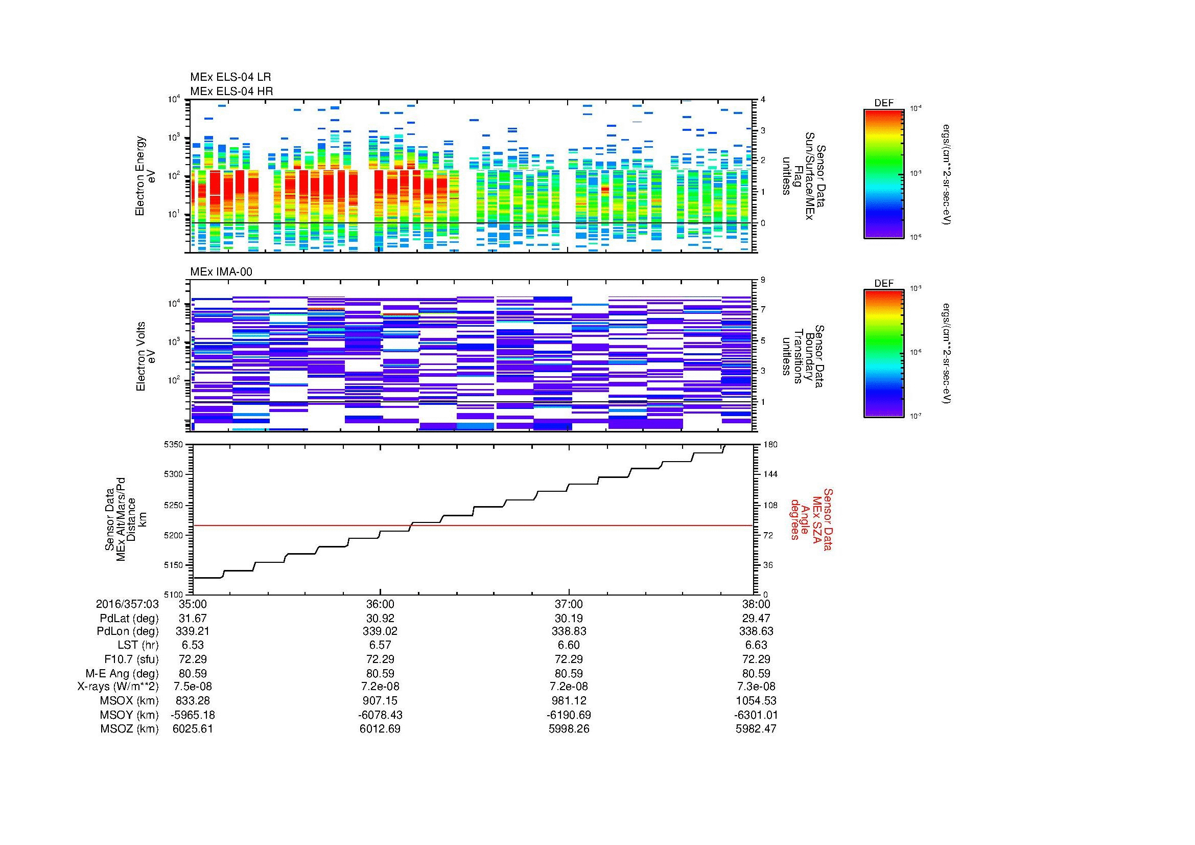 SurveyImages/MAVMPB_MExBS_2016357_0335_2016357_0338_C_Quicklook_ELS04_IMA00.gif