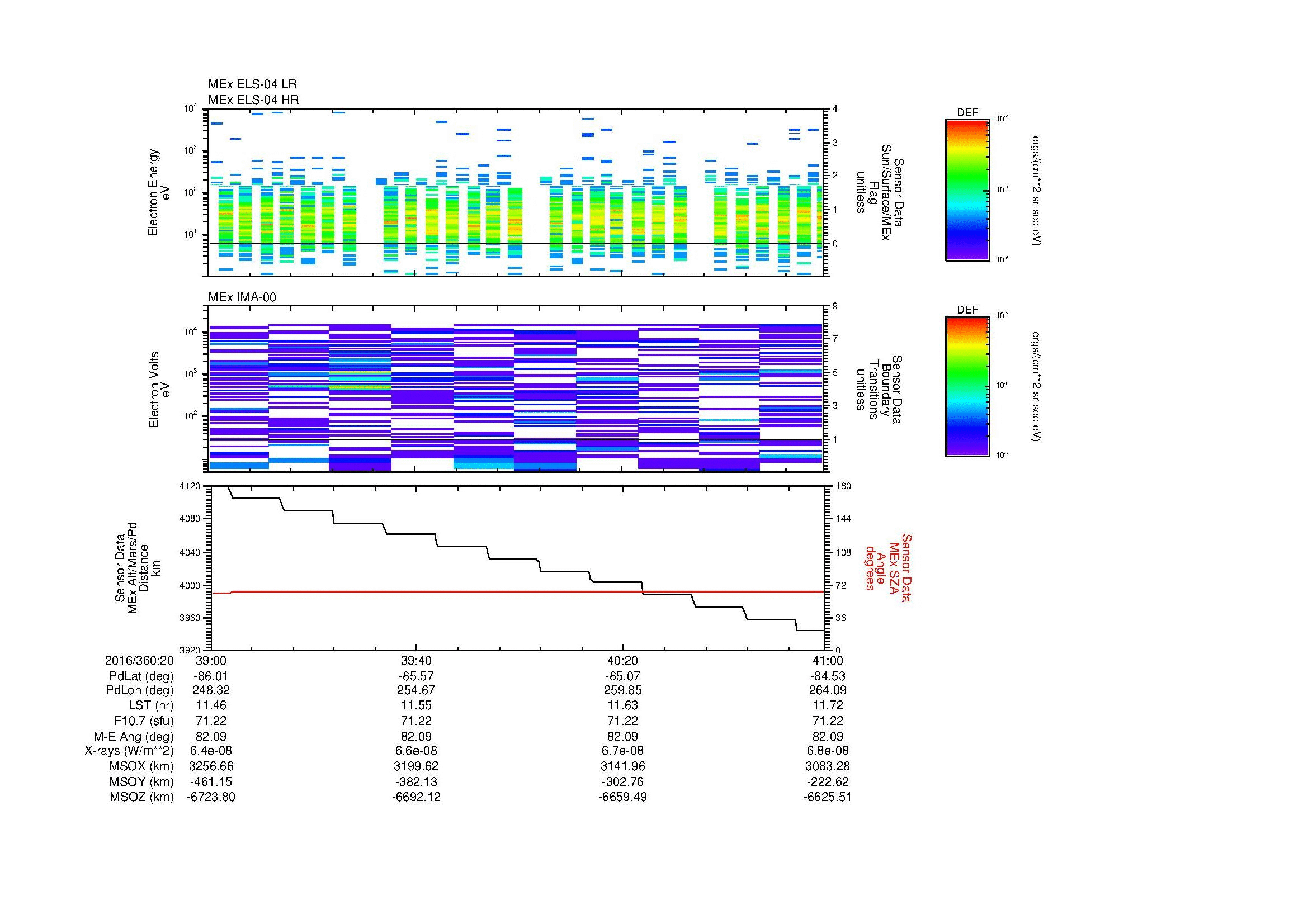 SurveyImages/MAVMPB_MExBS_2016360_2039_2016360_2041_C_Quicklook_ELS04_IMA00.gif
