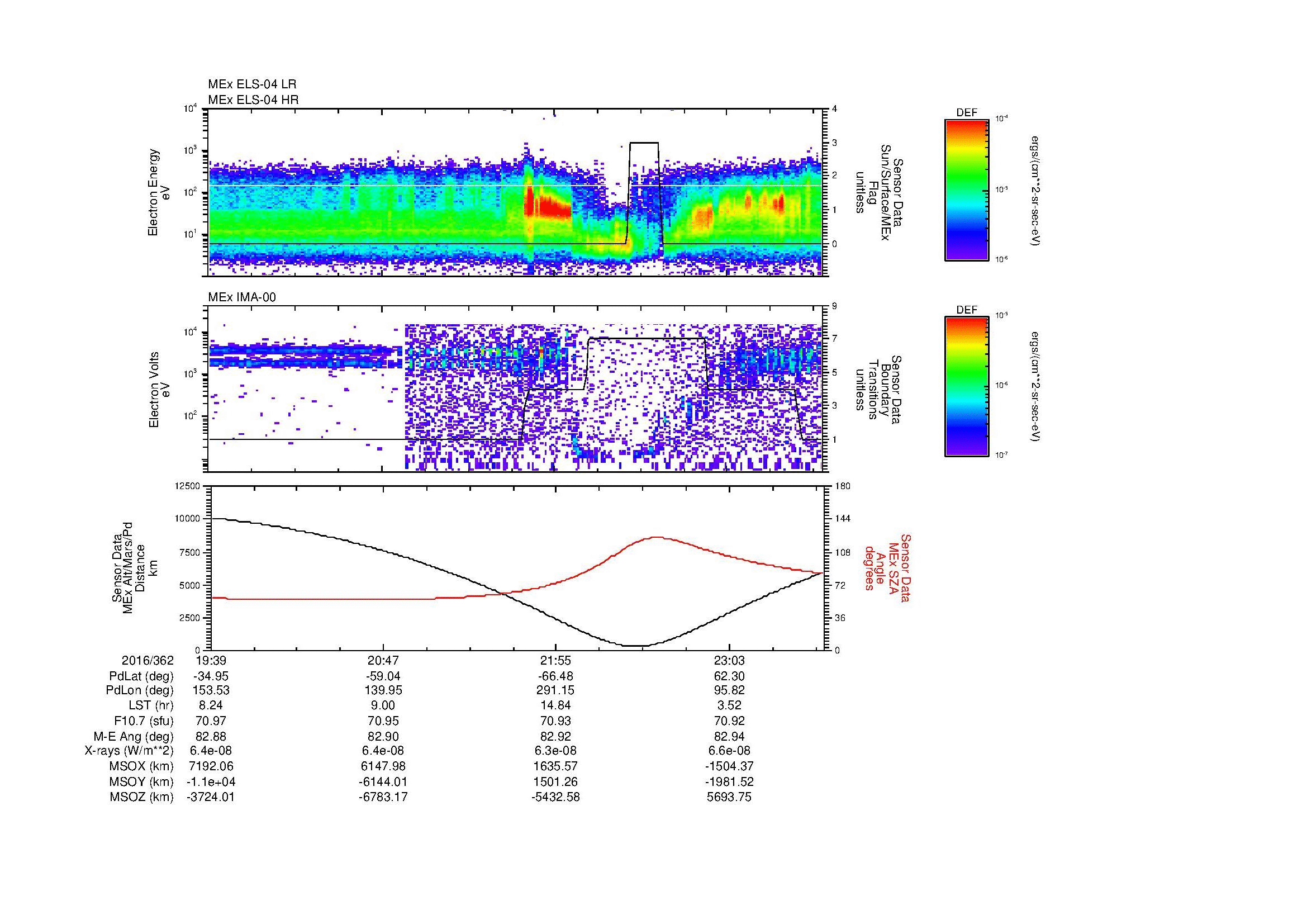 SurveyImages/MAVMPB_MExBS_2016362_1939_2016362_2342_B_Quicklook_ELS04_IMA00.gif