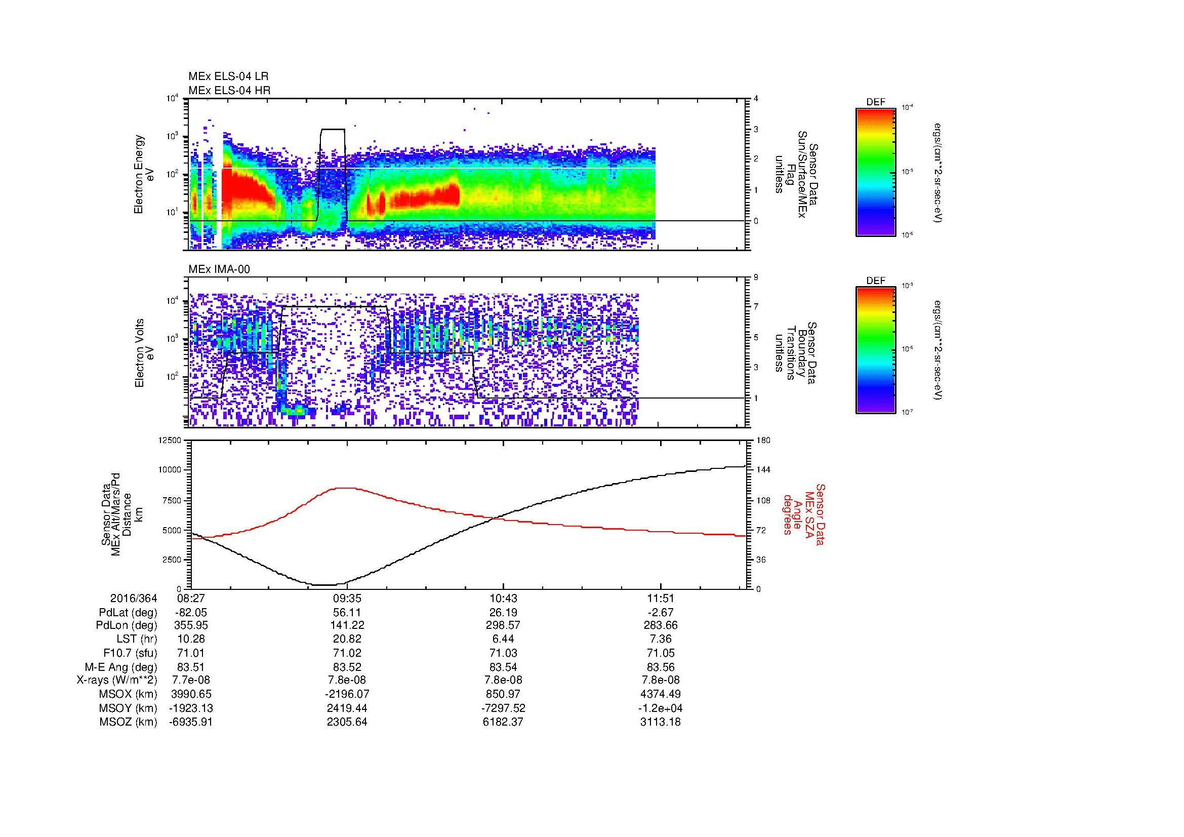SurveyImages/MAVMPB_MExBS_2016364_0827_2016364_1230_B_Quicklook_ELS04_IMA00.gif