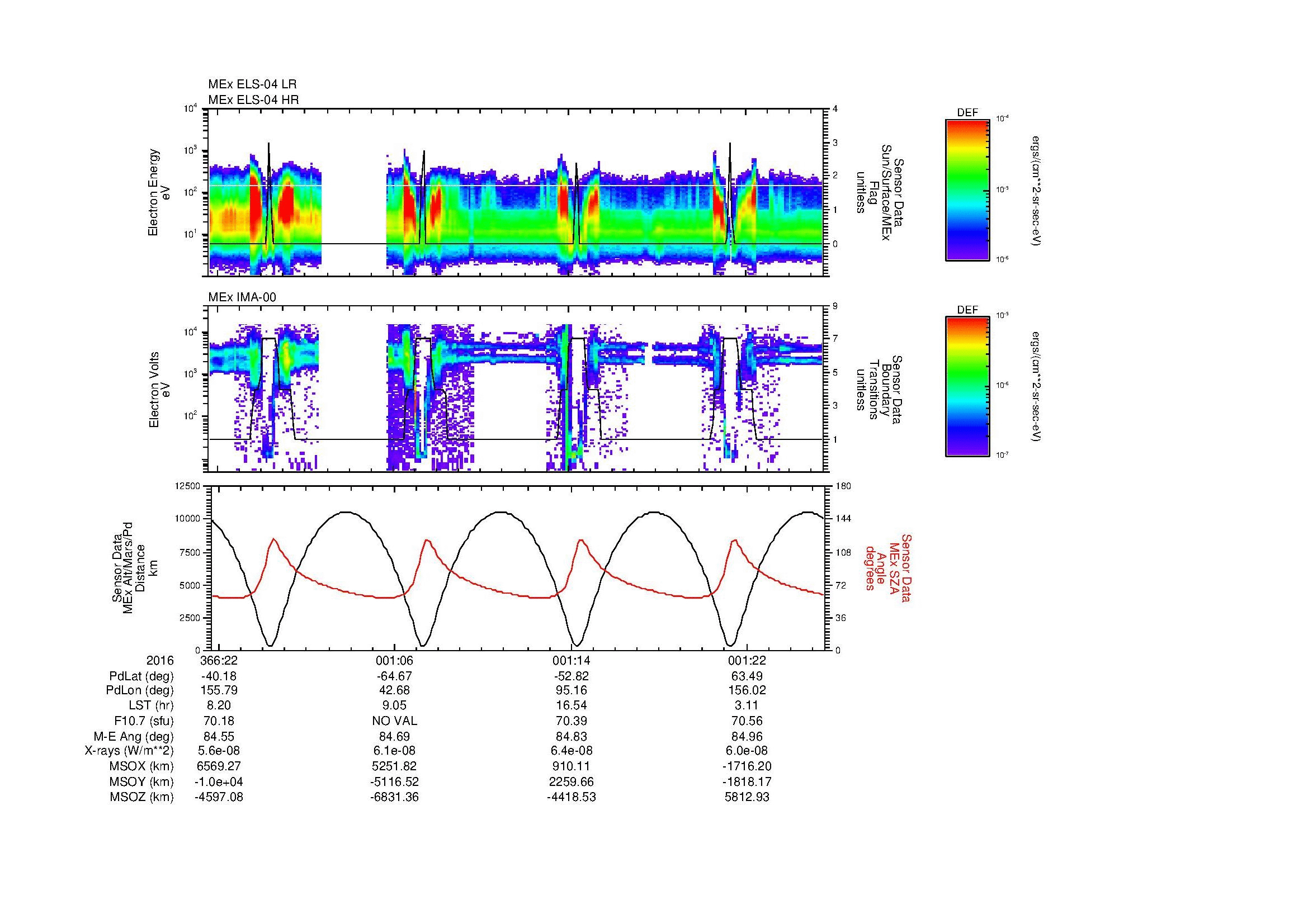 SurveyImages/MAVMPB_MExBS_2016366_2139_2017002_0145_B_Quicklook_ELS04_IMA00.gif