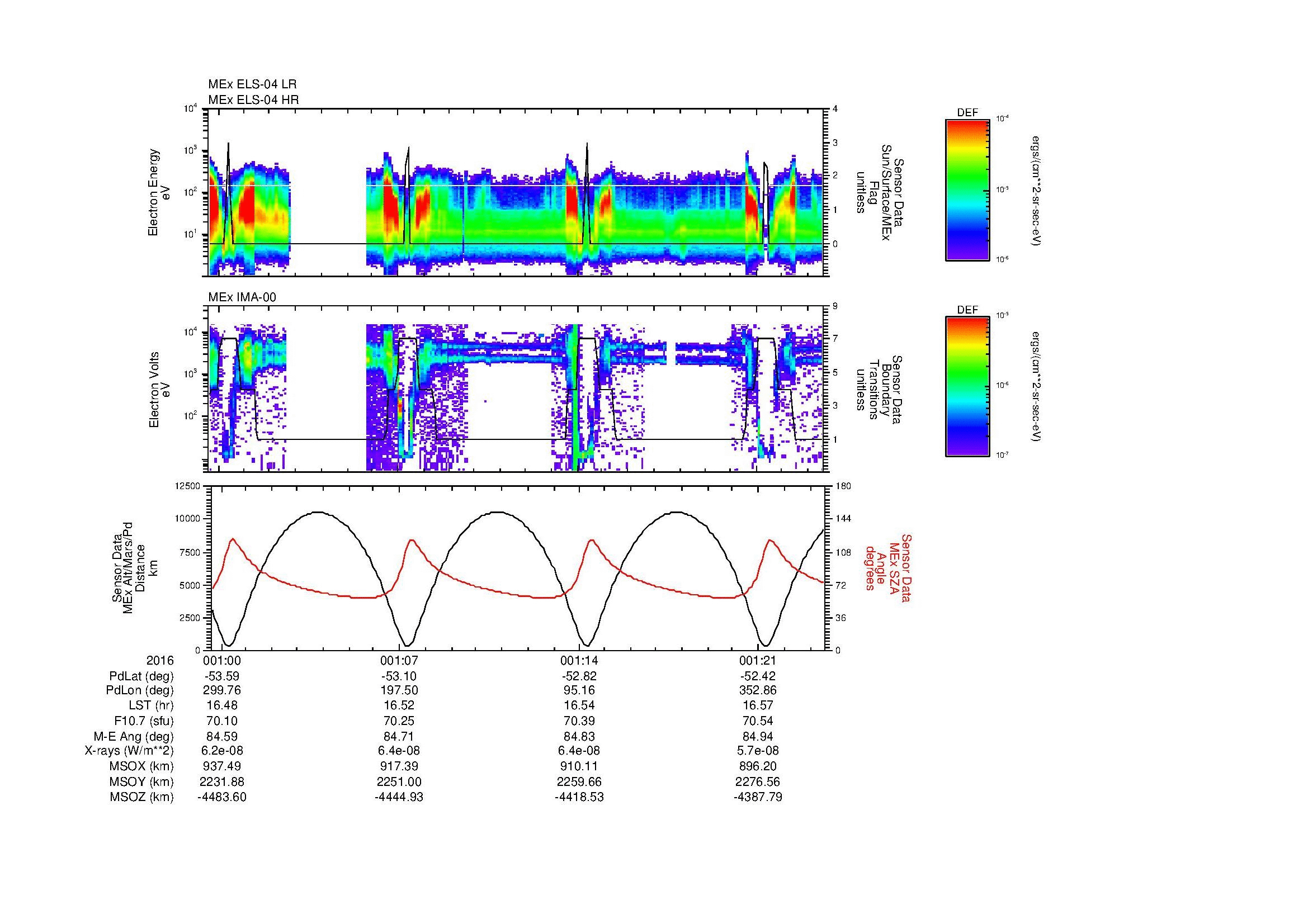 SurveyImages/MAVMPB_MExBS_2016366_2339_2017001_2345_C_Quicklook_ELS04_IMA00.gif