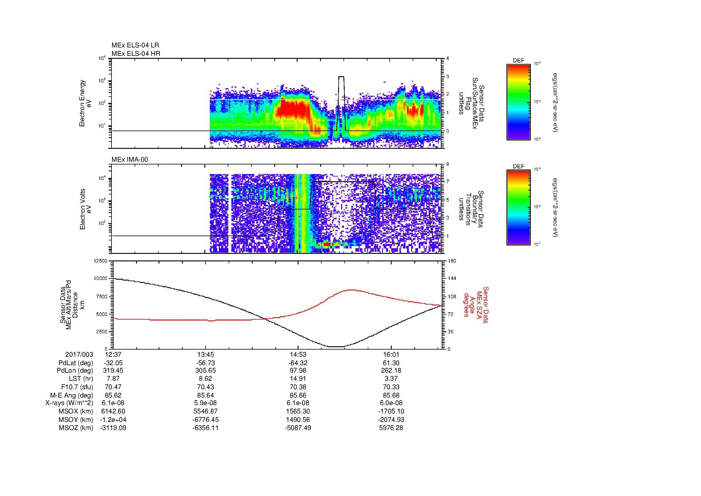 SurveyImages/MAVMPB_MExBS_2017003_1237_2017003_1640_B_Quicklook_ELS04_IMA00.gif
