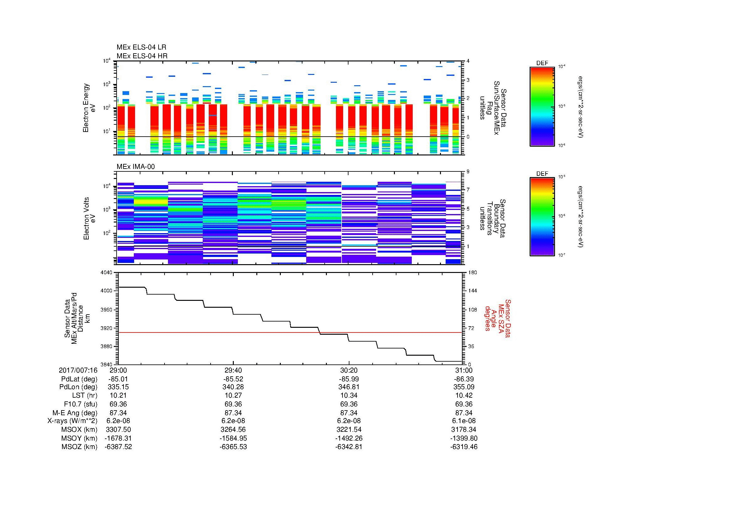 SurveyImages/MAVMPB_MExBS_2017007_1629_2017007_1631_C_Quicklook_ELS04_IMA00.gif