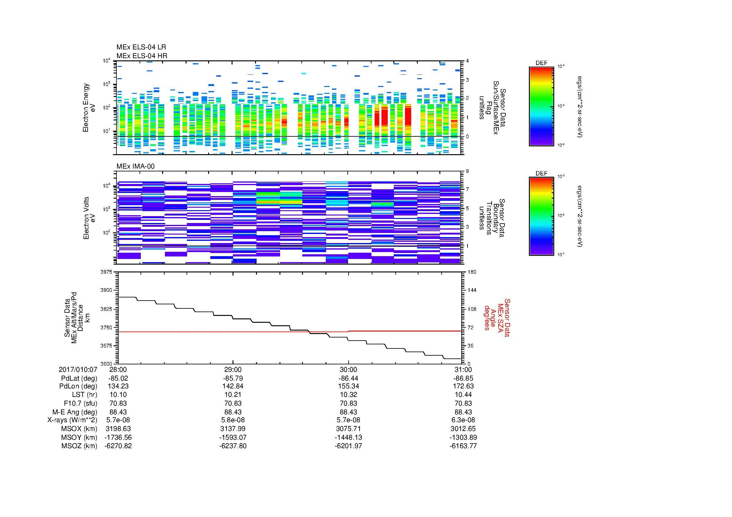 SurveyImages/MAVMPB_MExBS_2017010_0728_2017010_0731_C_Quicklook_ELS04_IMA00.gif