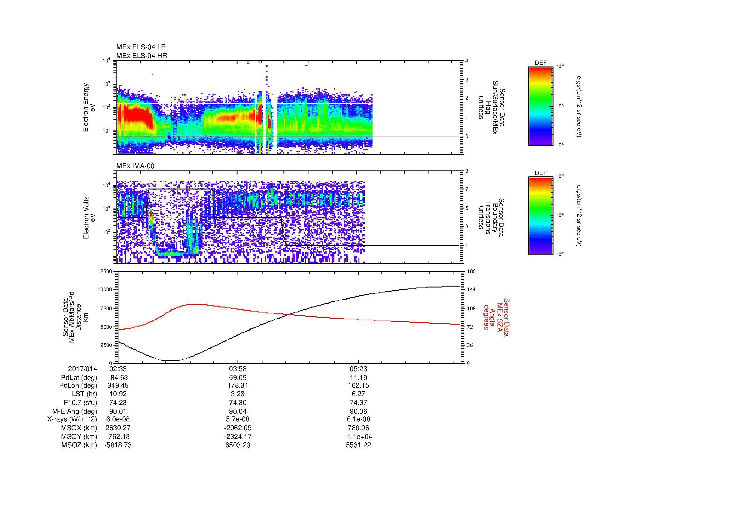 SurveyImages/MAVMPB_MExBS_2017014_0233_2017014_0638_B_Quicklook_ELS04_IMA00.gif