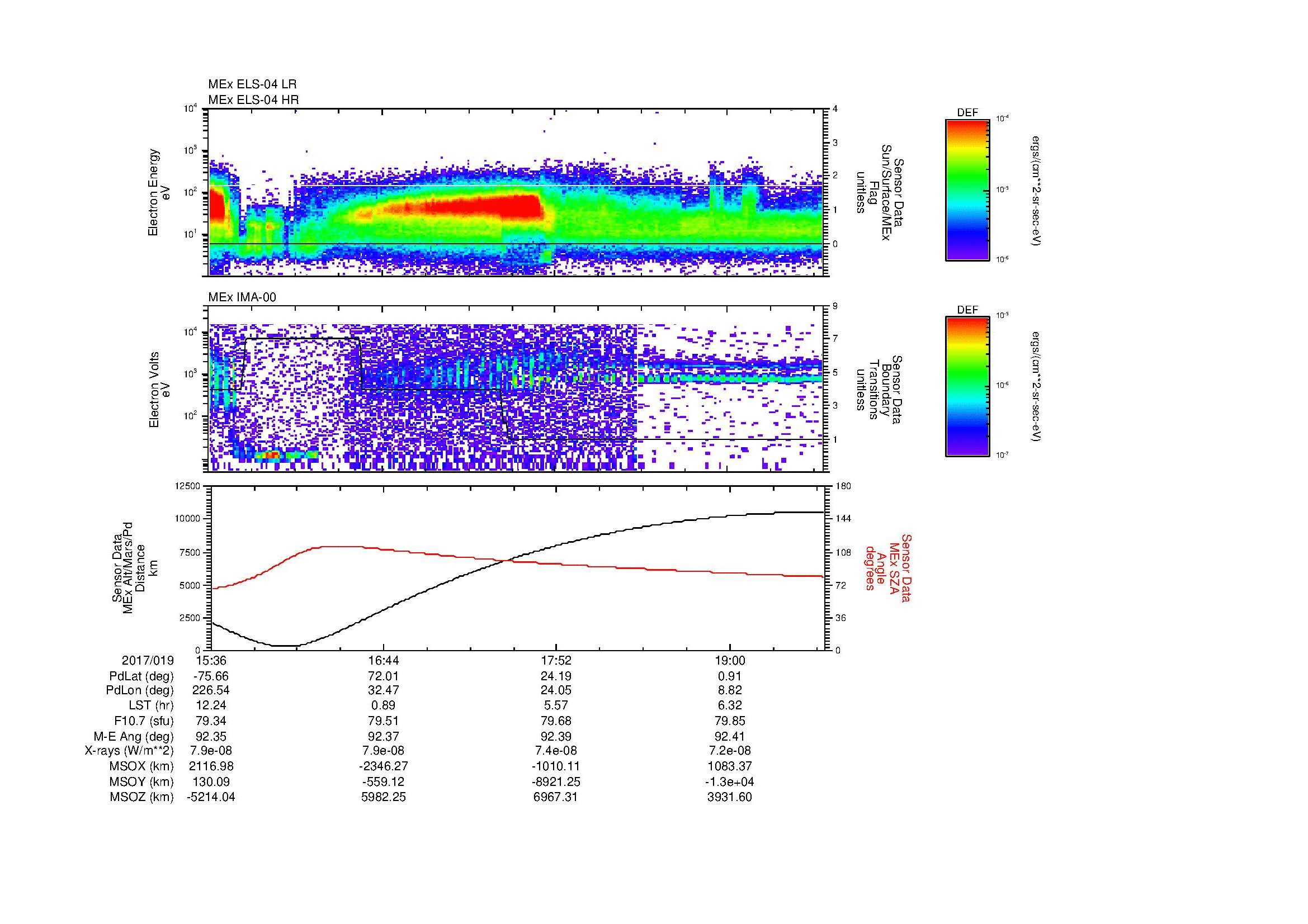 SurveyImages/MAVMPB_MExBS_2017019_1536_2017019_1939_B_Quicklook_ELS04_IMA00.gif