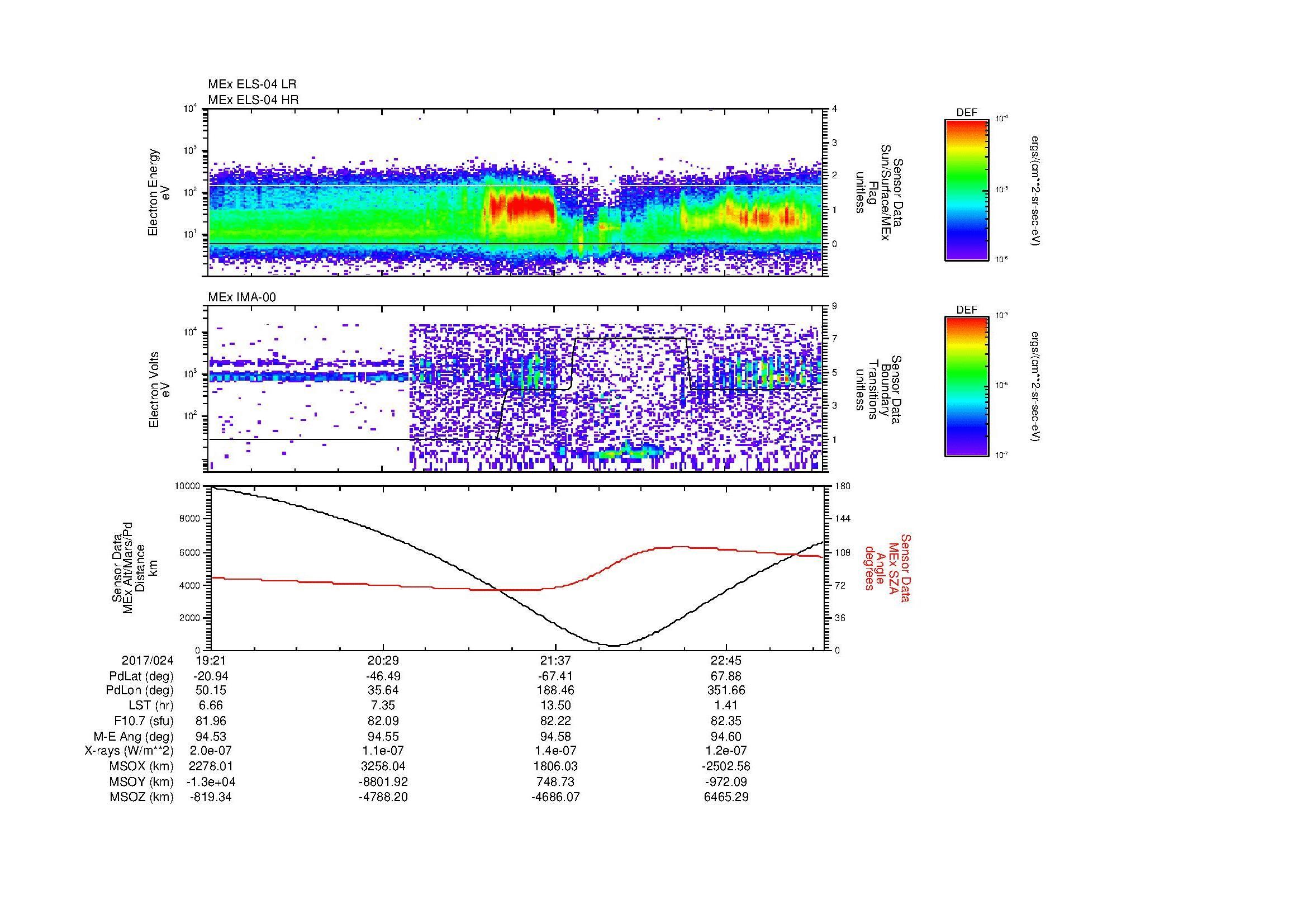 SurveyImages/MAVMPB_MExBS_2017024_1921_2017024_2325_B_Quicklook_ELS04_IMA00.gif