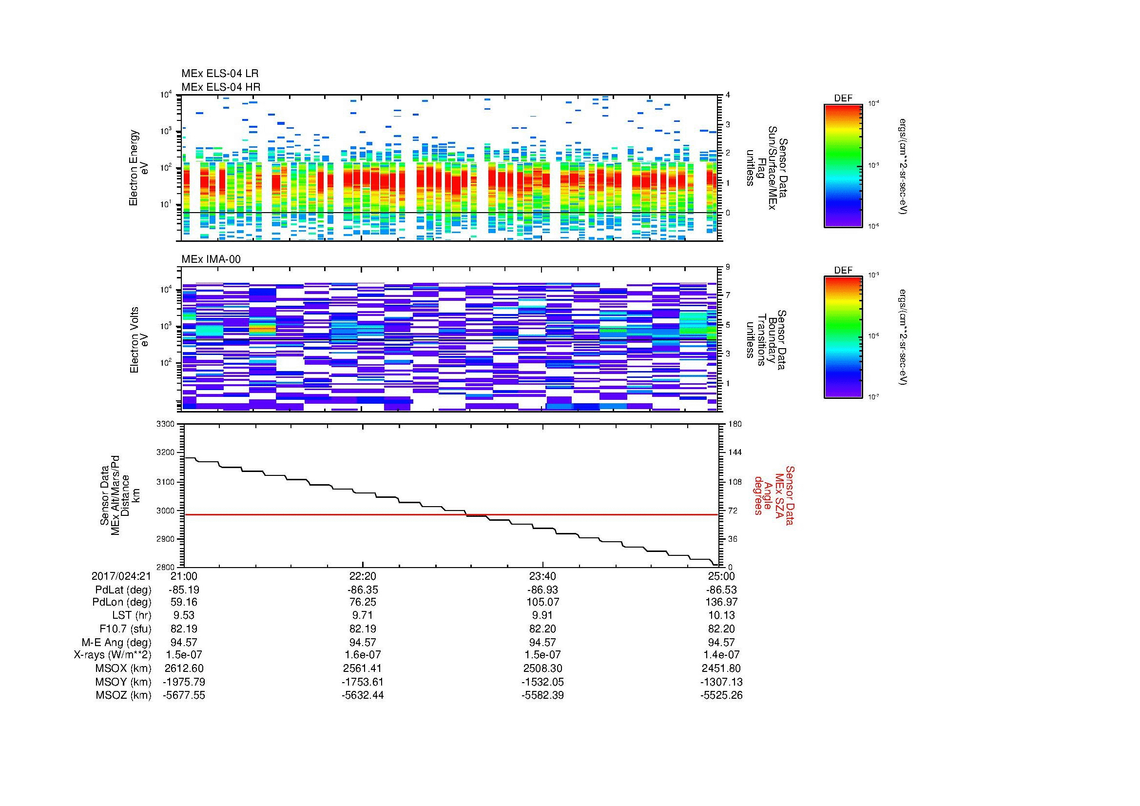 SurveyImages/MAVMPB_MExBS_2017024_2121_2017024_2125_C_Quicklook_ELS04_IMA00.gif
