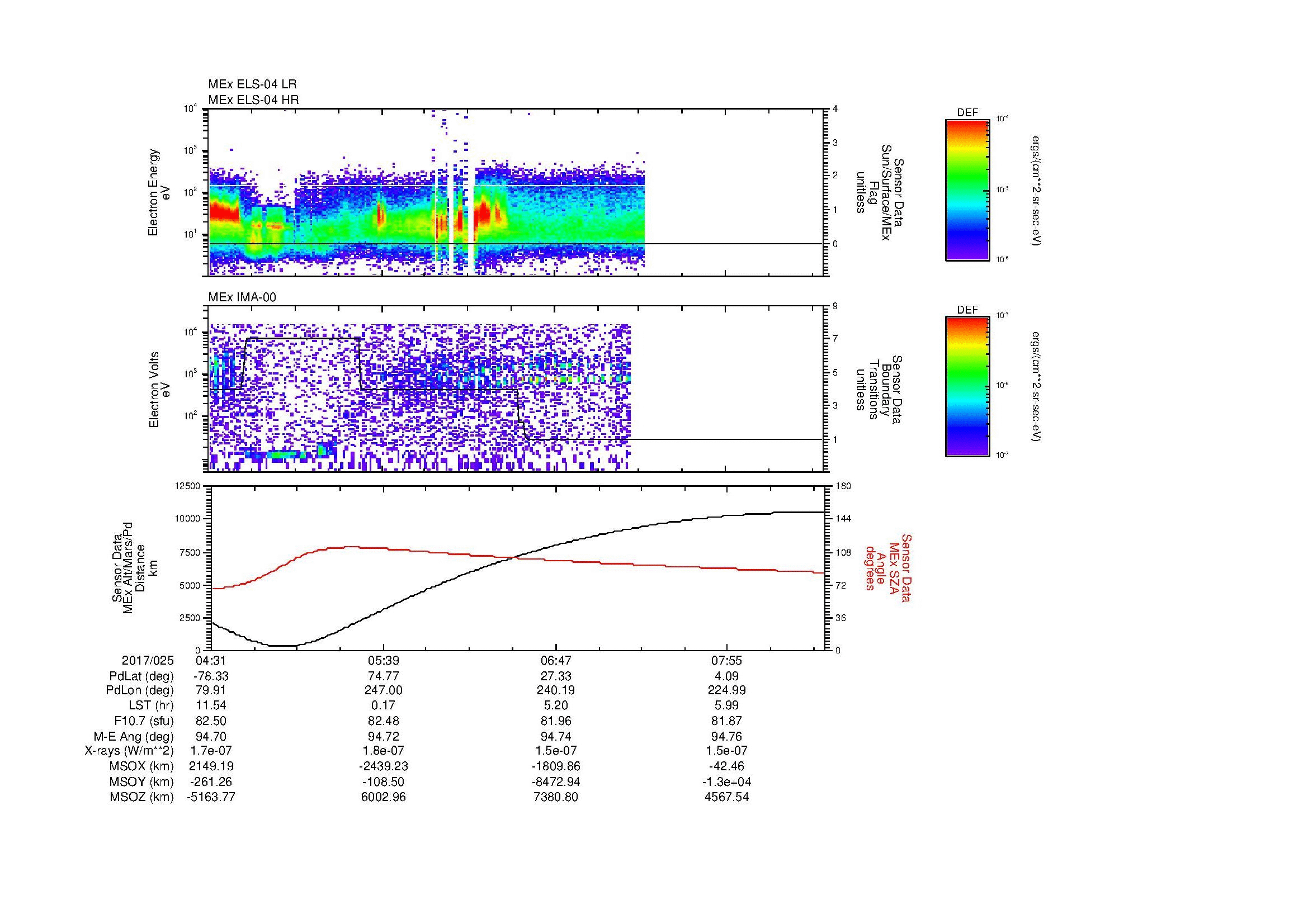 SurveyImages/MAVMPB_MExBS_2017025_0431_2017025_0835_B_Quicklook_ELS04_IMA00.gif