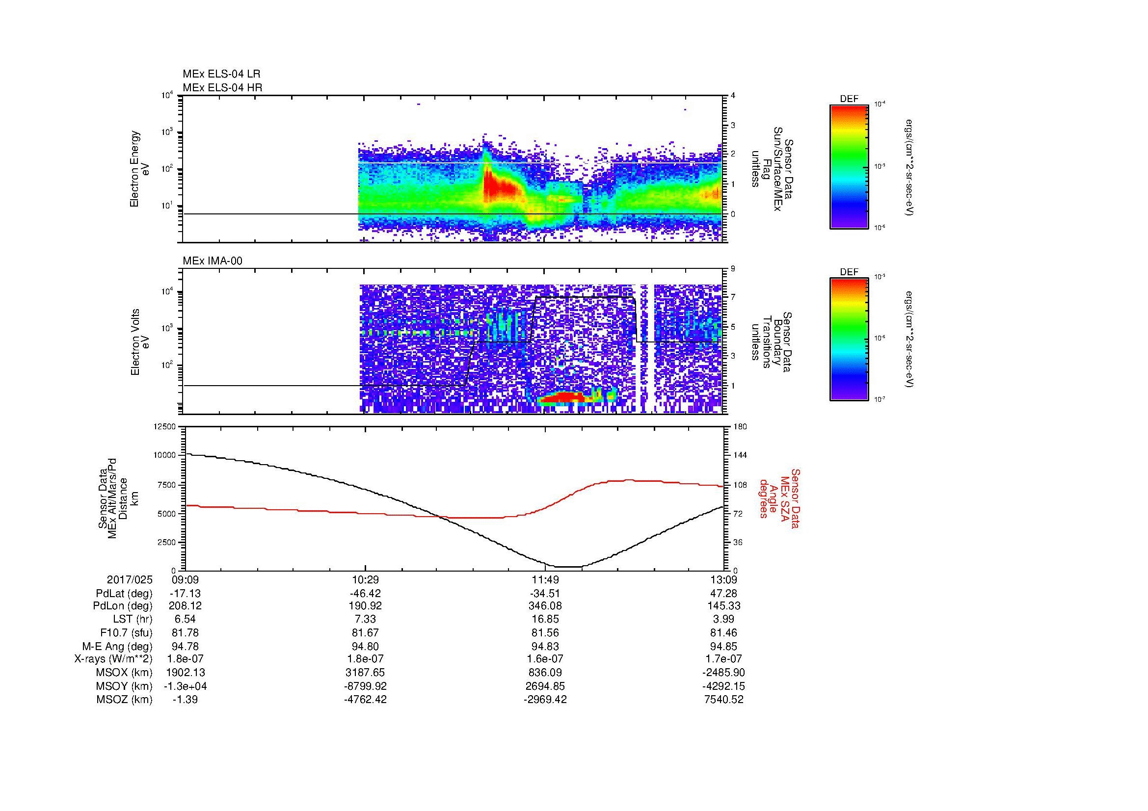 SurveyImages/MAVMPB_MExBS_2017025_0909_2017025_1310_B_Quicklook_ELS04_IMA00.gif