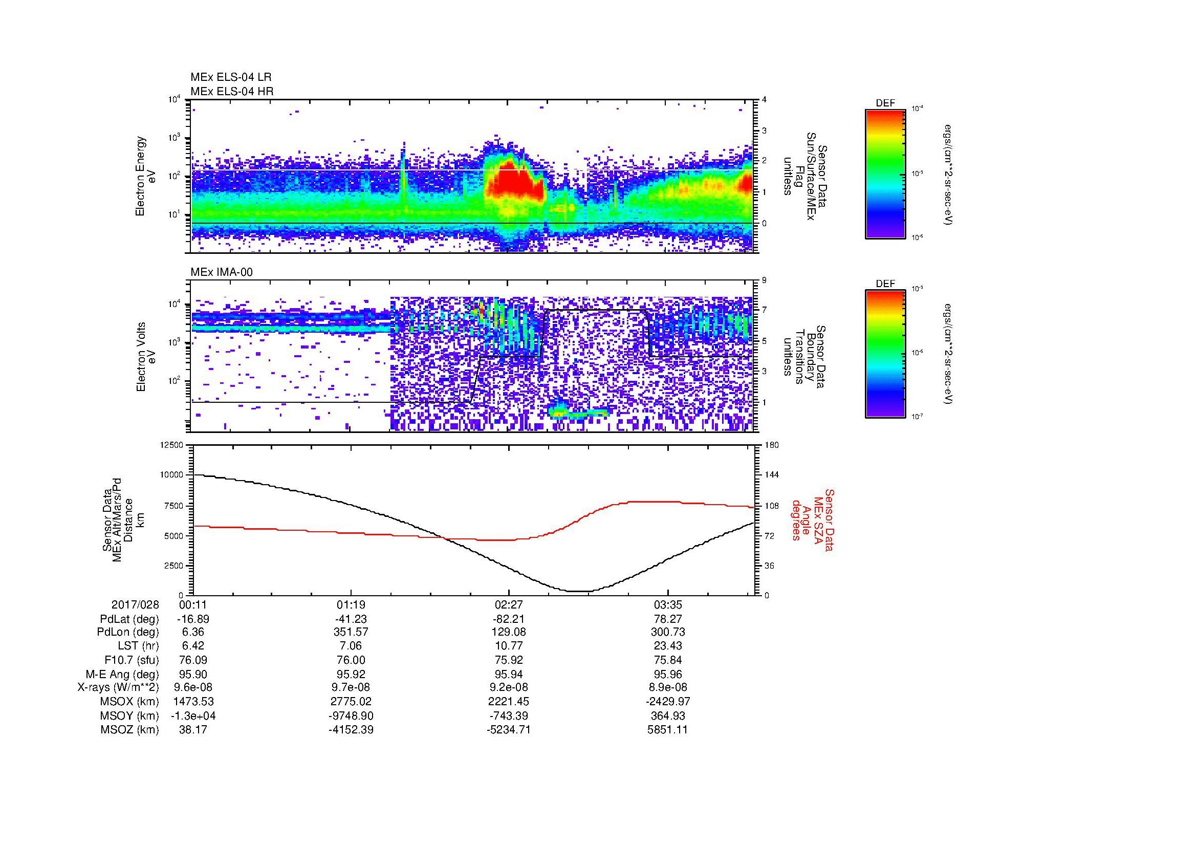 SurveyImages/MAVMPB_MExBS_2017028_0011_2017028_0414_B_Quicklook_ELS04_IMA00.gif