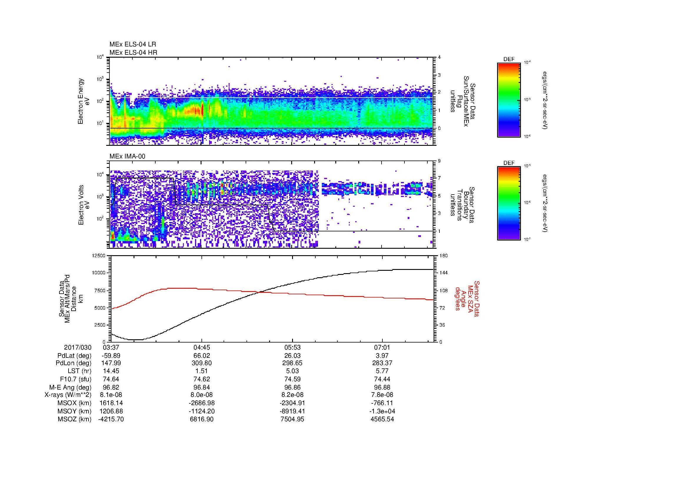 SurveyImages/MAVMPB_MExBS_2017030_0337_2017030_0741_B_Quicklook_ELS04_IMA00.gif