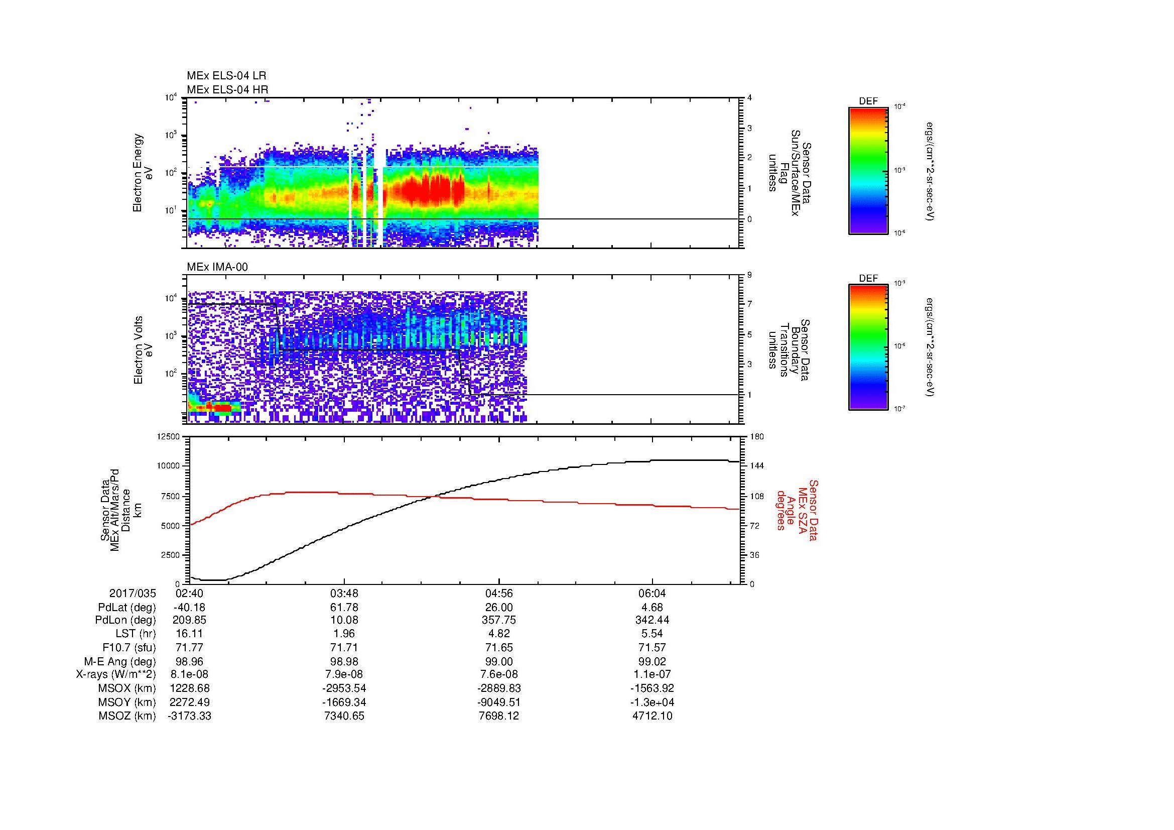 SurveyImages/MAVMPB_MExBS_2017035_0240_2017035_0644_B_Quicklook_ELS04_IMA00.gif