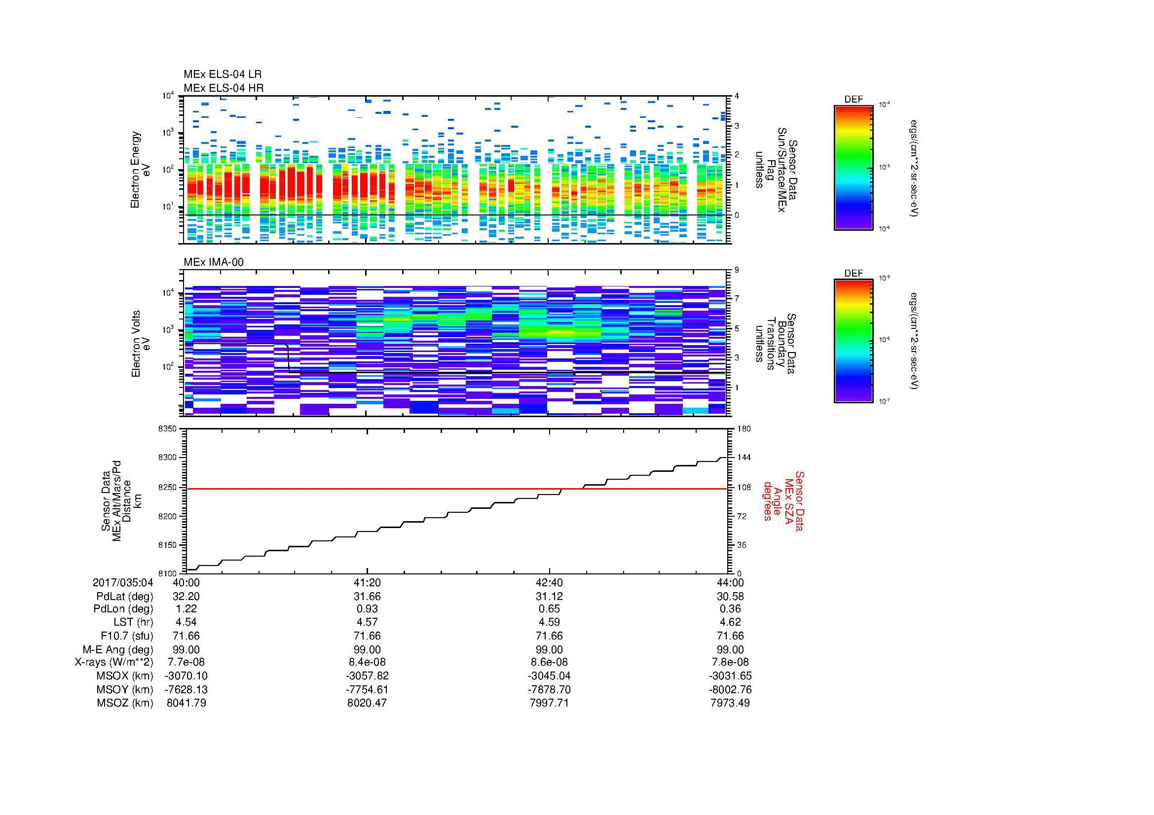 SurveyImages/MAVMPB_MExBS_2017035_0440_2017035_0444_C_Quicklook_ELS04_IMA00.gif