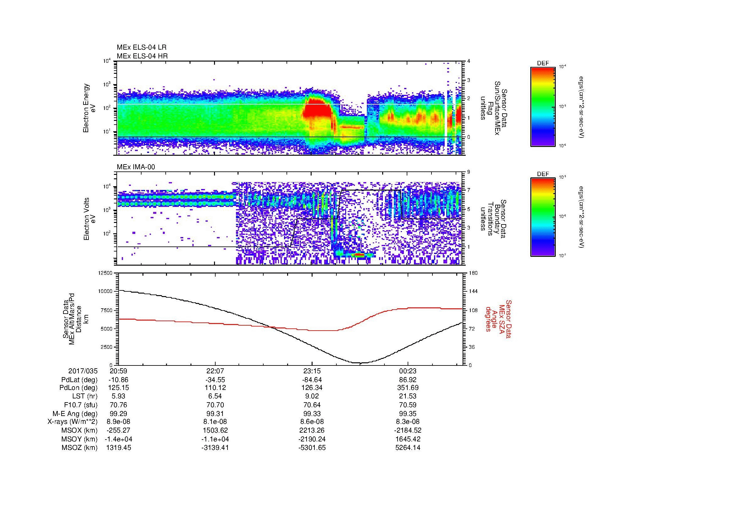 SurveyImages/MAVMPB_MExBS_2017035_2059_2017036_0103_B_Quicklook_ELS04_IMA00.gif