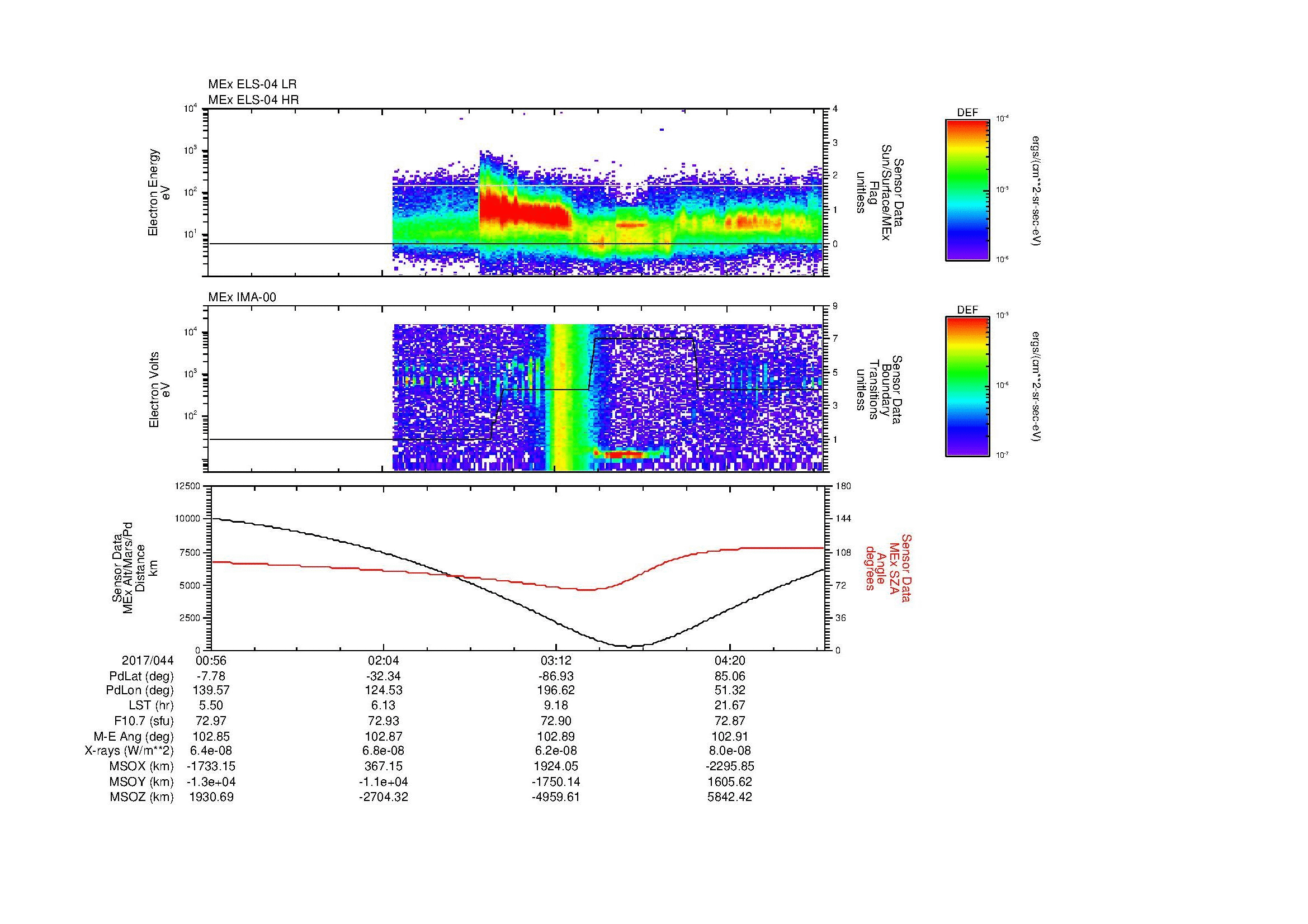 SurveyImages/MAVMPB_MExBS_2017044_0056_2017044_0459_B_Quicklook_ELS04_IMA00.gif