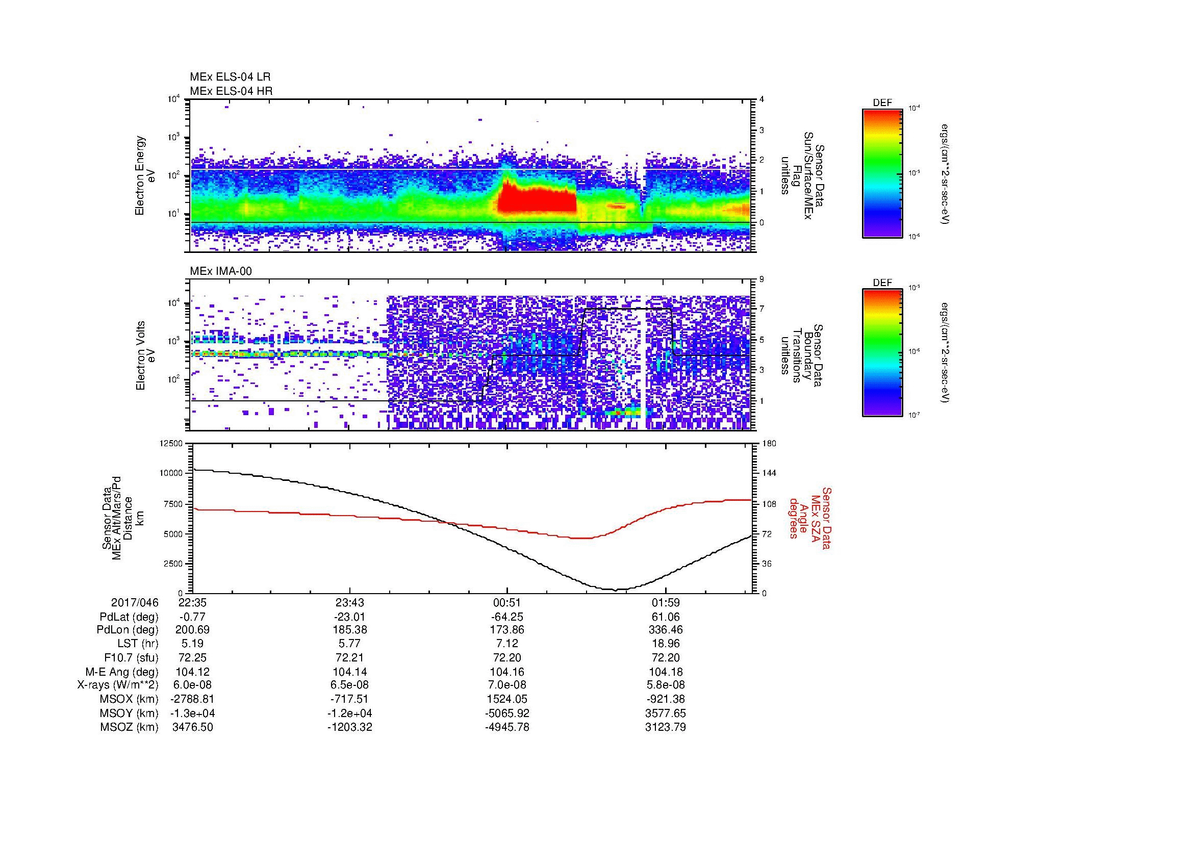 SurveyImages/MAVMPB_MExBS_2017046_2235_2017047_0238_B_Quicklook_ELS04_IMA00.gif