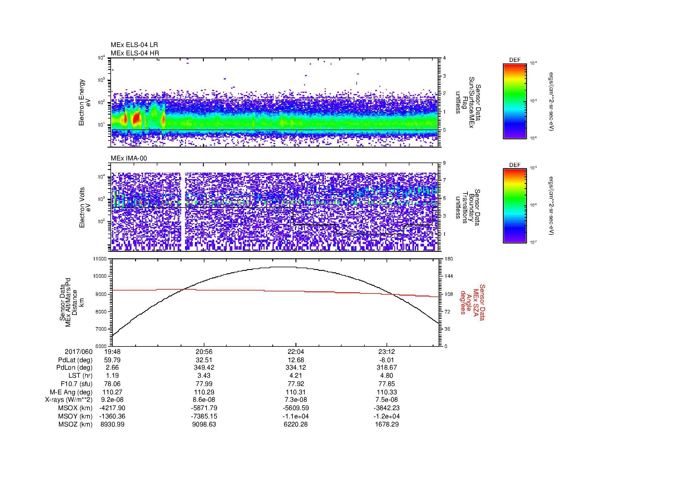 SurveyImages/MAVMPB_MExBS_2017060_1948_2017060_2352_B_Quicklook_ELS04_IMA00.gif