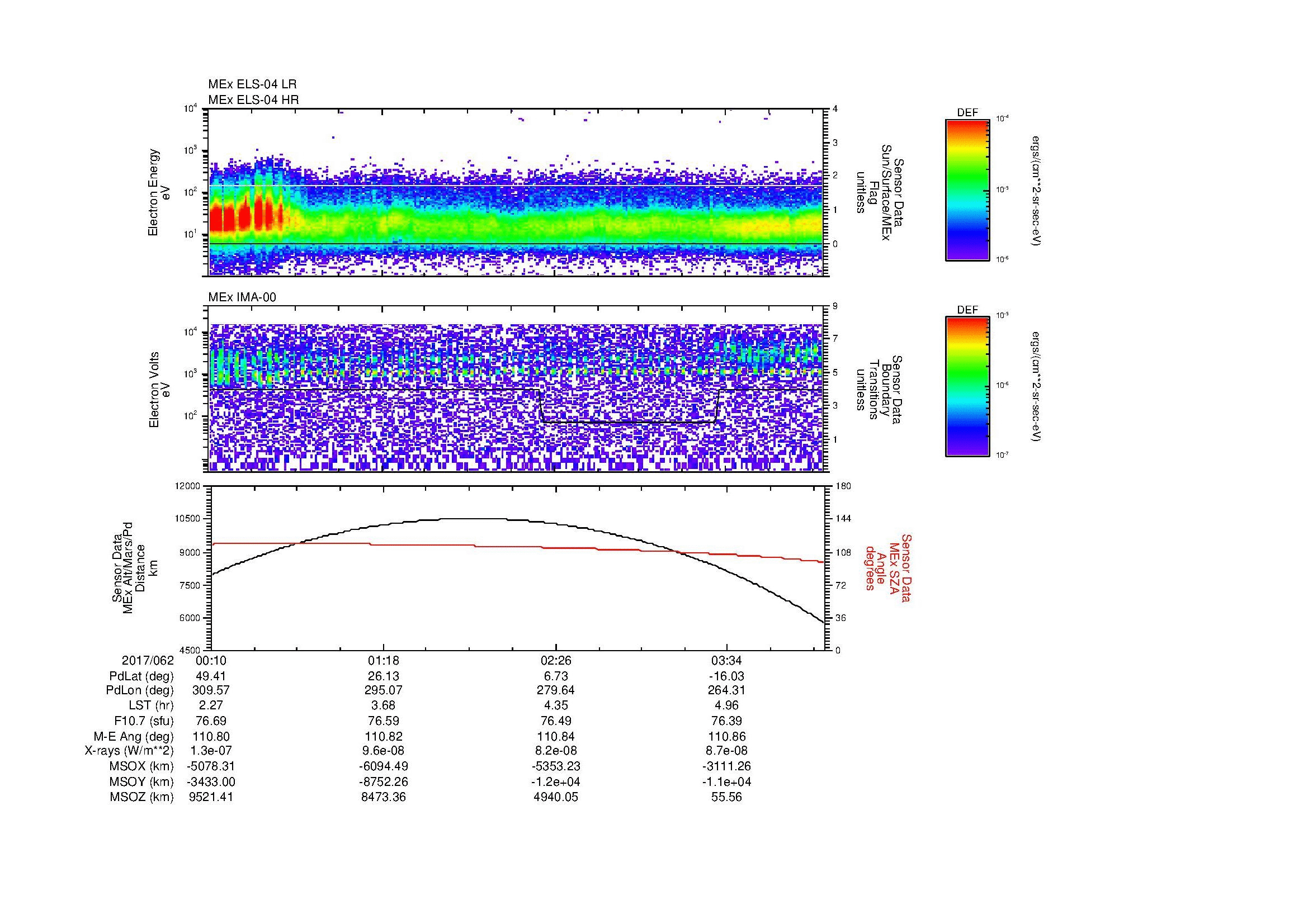 SurveyImages/MAVMPB_MExBS_2017062_0010_2017062_0414_B_Quicklook_ELS04_IMA00.gif