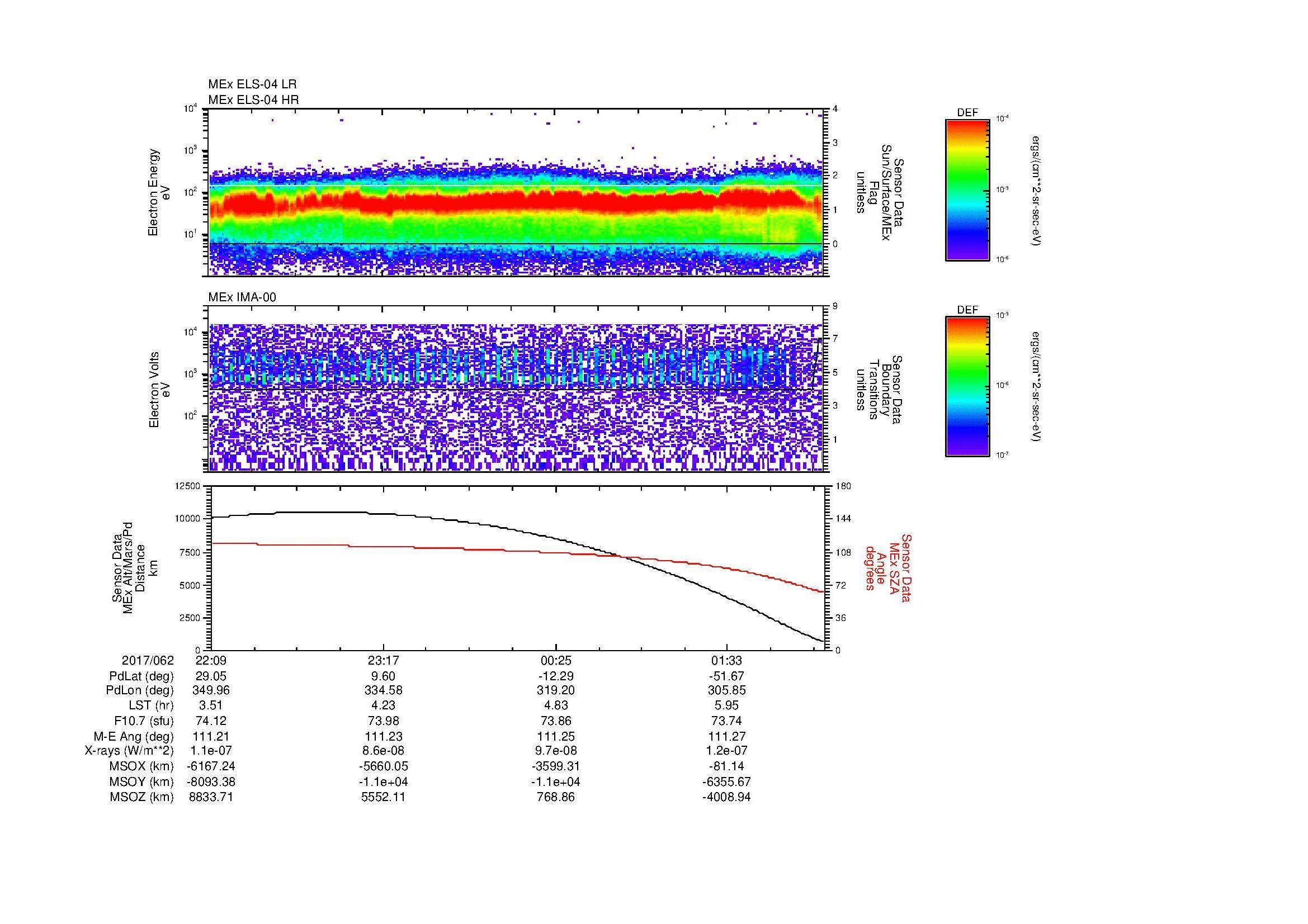 SurveyImages/MAVMPB_MExBS_2017062_2209_2017063_0213_B_Quicklook_ELS04_IMA00.gif
