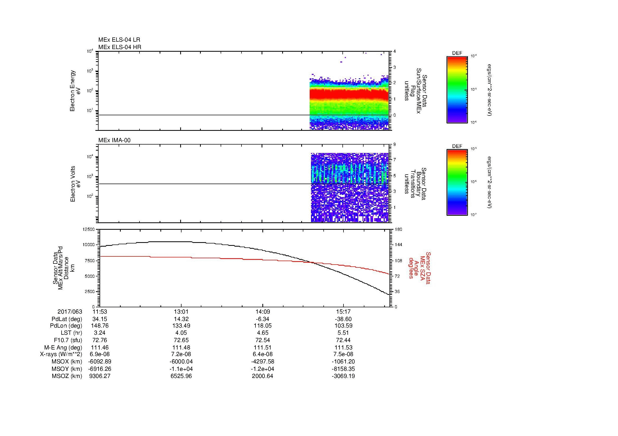 SurveyImages/MAVMPB_MExBS_2017063_1153_2017063_1557_B_Quicklook_ELS04_IMA00.gif