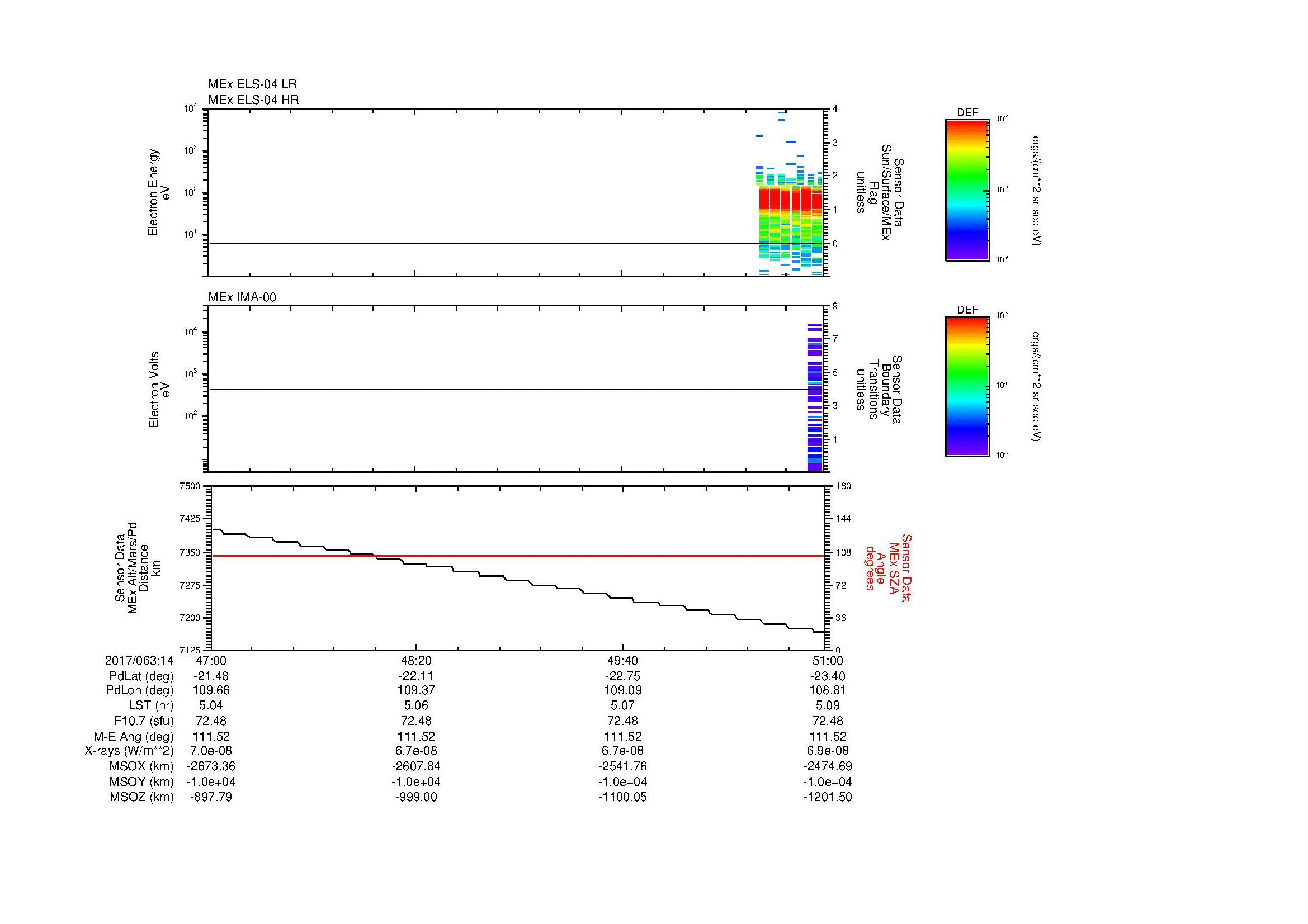 SurveyImages/MAVMPB_MExBS_2017063_1447_2017063_1451_C_Quicklook_ELS04_IMA00.gif