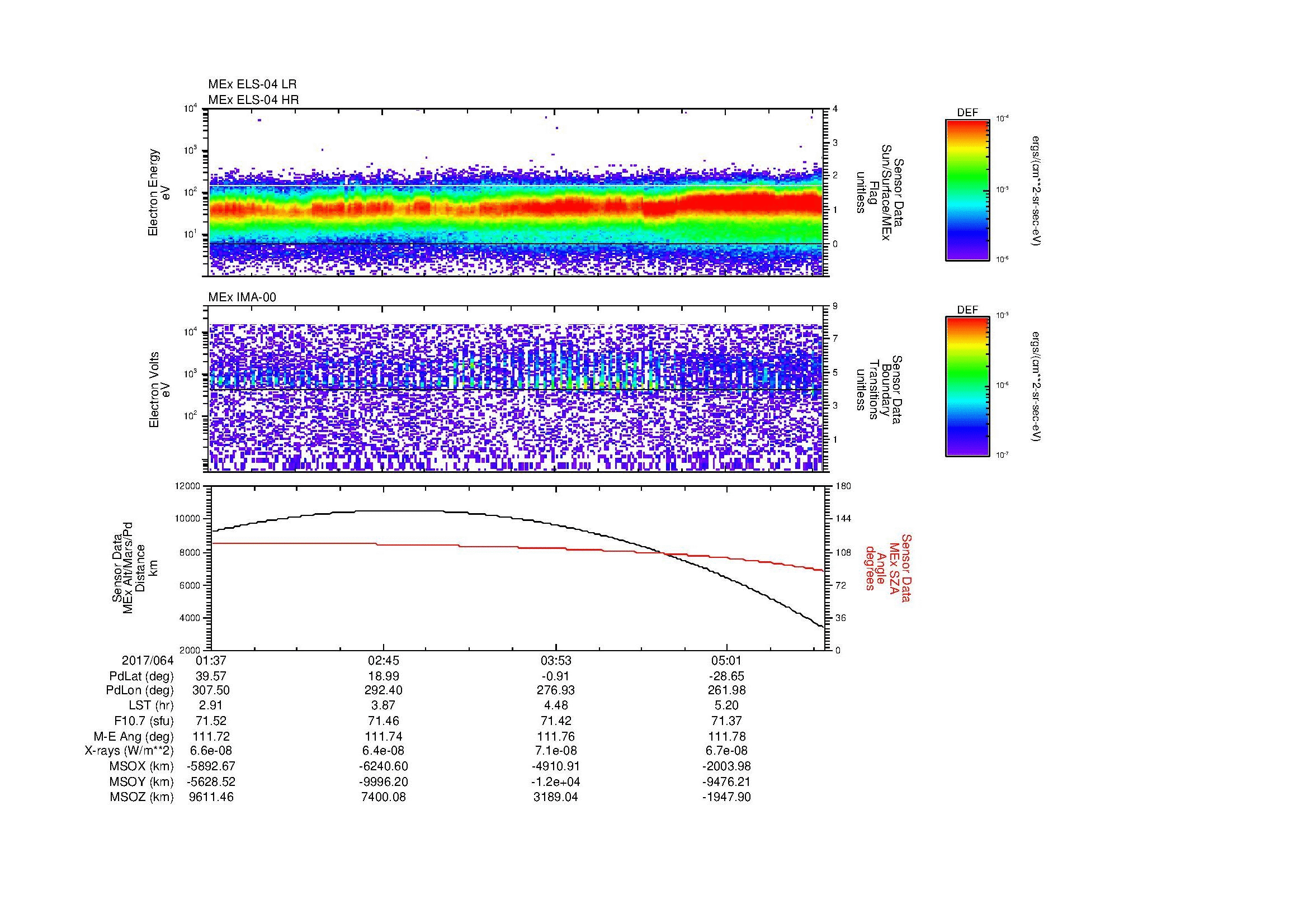 SurveyImages/MAVMPB_MExBS_2017064_0137_2017064_0541_B_Quicklook_ELS04_IMA00.gif