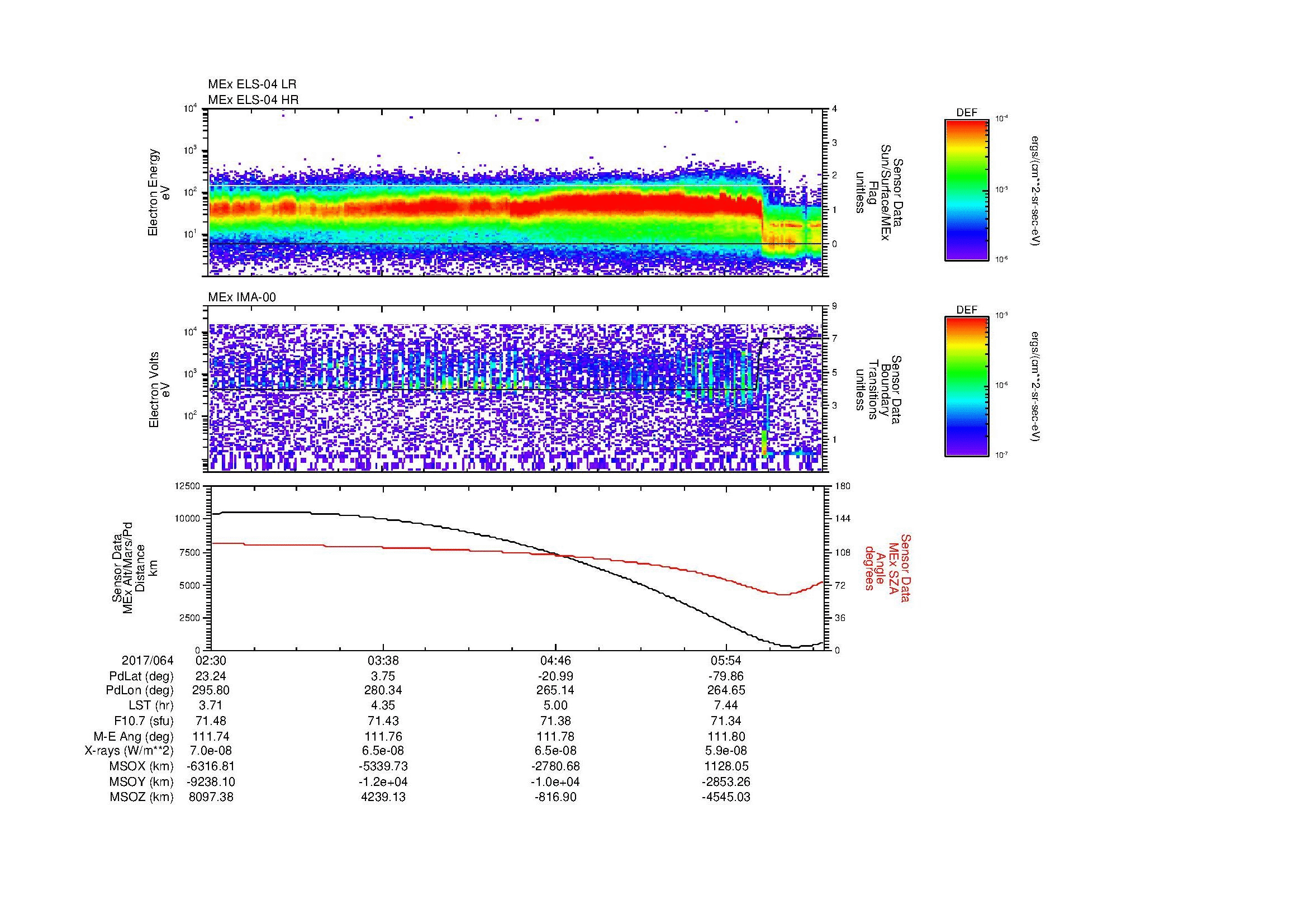 SurveyImages/MAVMPB_MExBS_2017064_0230_2017064_0634_B_Quicklook_ELS04_IMA00.gif