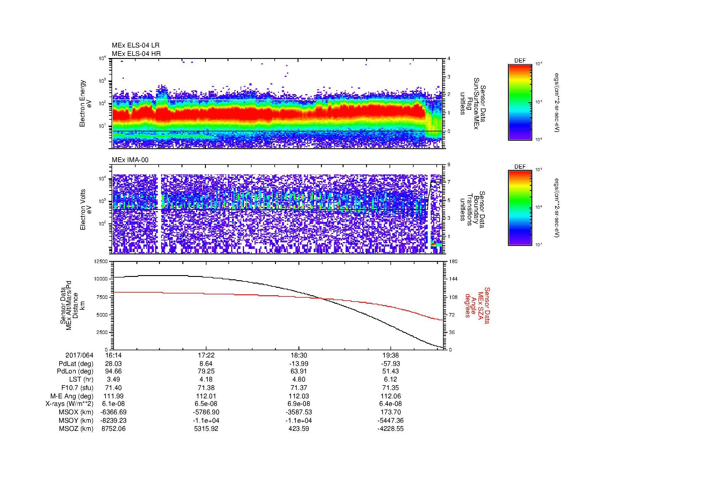 SurveyImages/MAVMPB_MExBS_2017064_1614_2017064_2018_B_Quicklook_ELS04_IMA00.gif