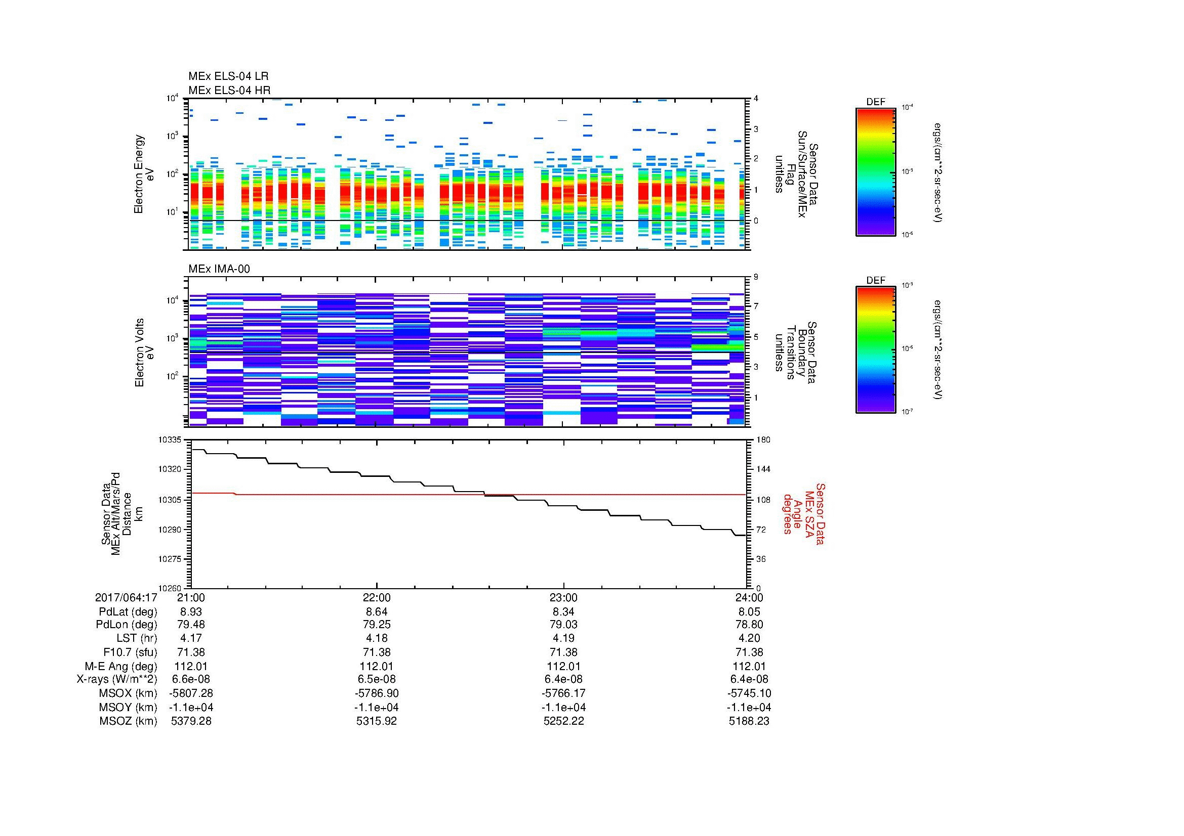 SurveyImages/MAVMPB_MExBS_2017064_1721_2017064_1724_C_Quicklook_ELS04_IMA00.gif