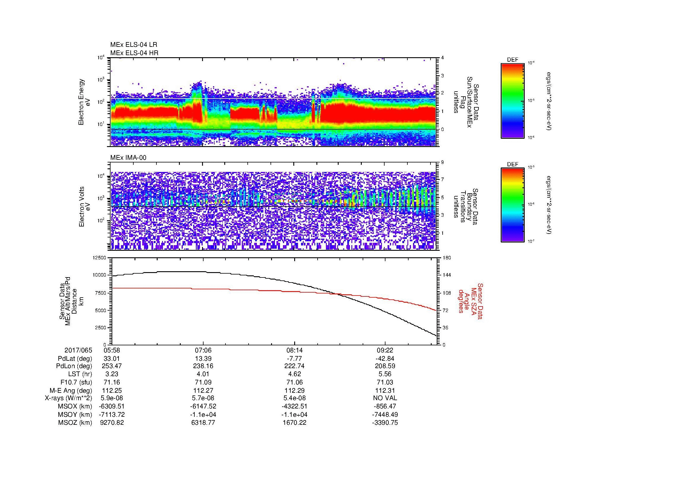 SurveyImages/MAVMPB_MExBS_2017065_0558_2017065_1002_B_Quicklook_ELS04_IMA00.gif